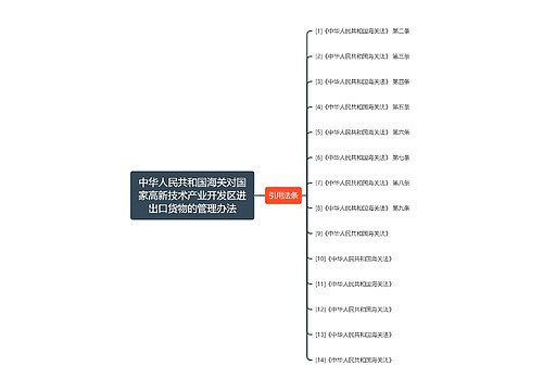 中华人民共和国海关对国家高新技术产业开发区进出口货物的管理办法