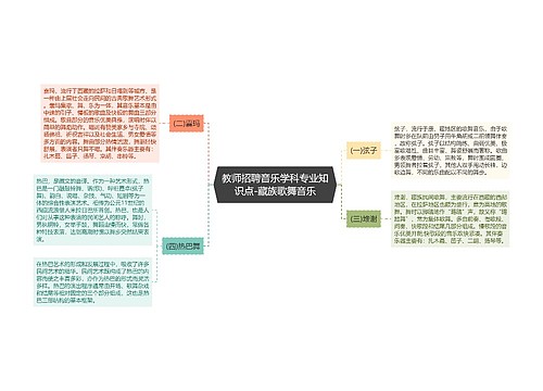 教师招聘音乐学科专业知识点-藏族歌舞音乐