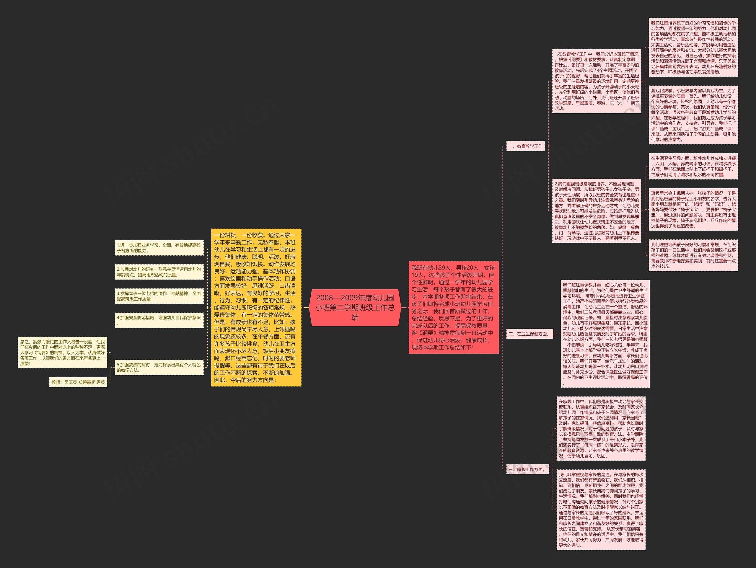 2008—2009年度幼儿园小班第二学期班级工作总结 2008—2009年度幼儿园小班第二学期班级工作总结