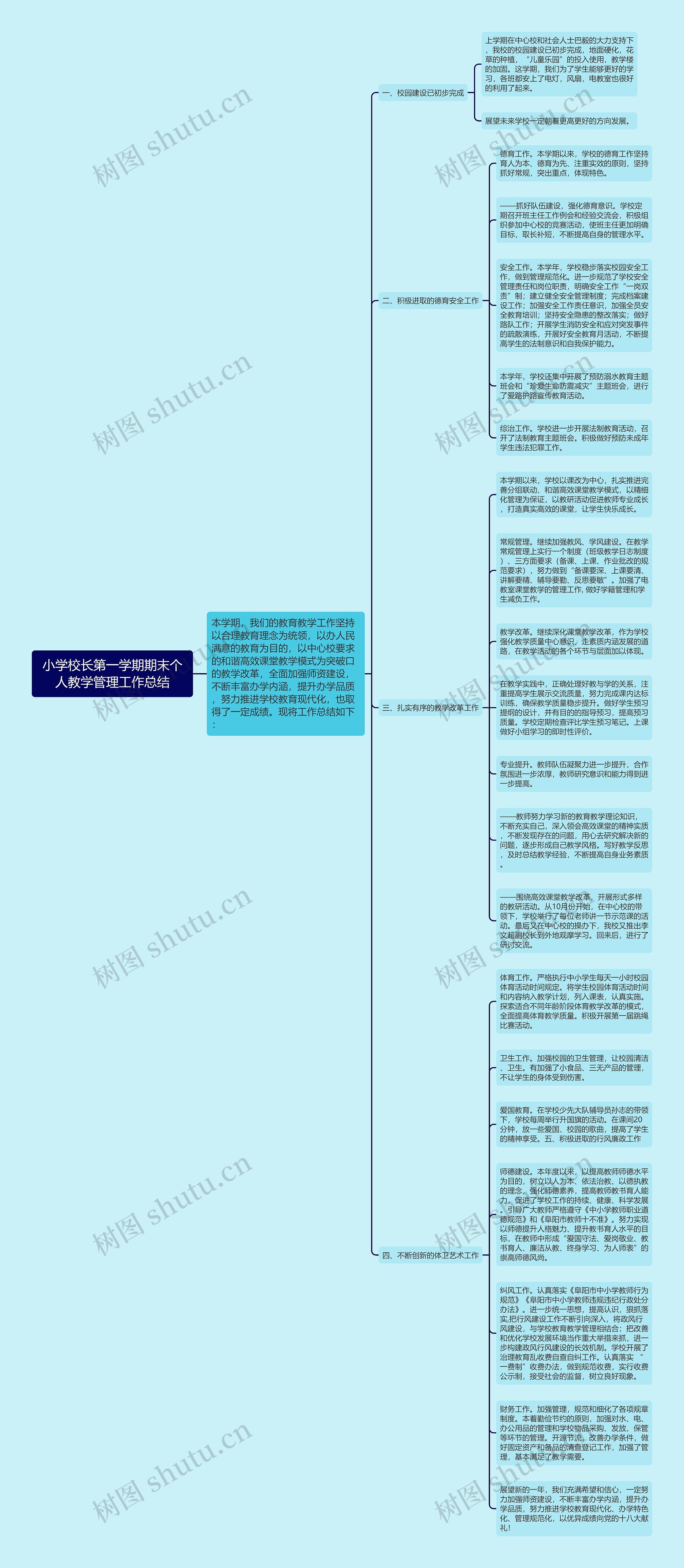 小学校长第一学期期末个人教学管理工作总结