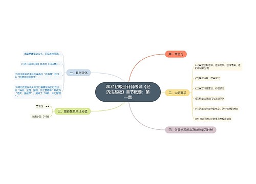 2021初级会计师考试《经济法基础》章节概要：第一章