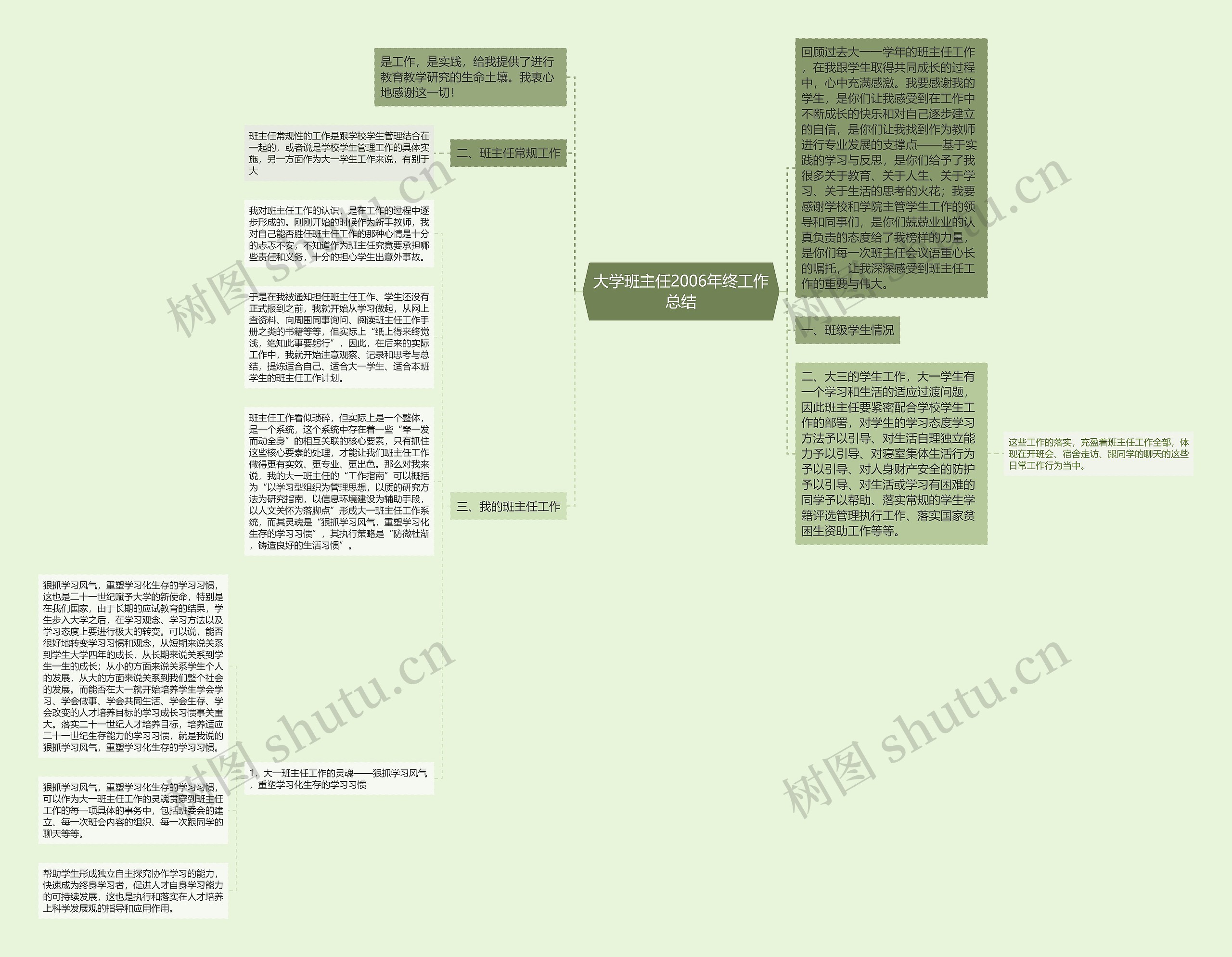 大学班主任2006年终工作总结思维导图