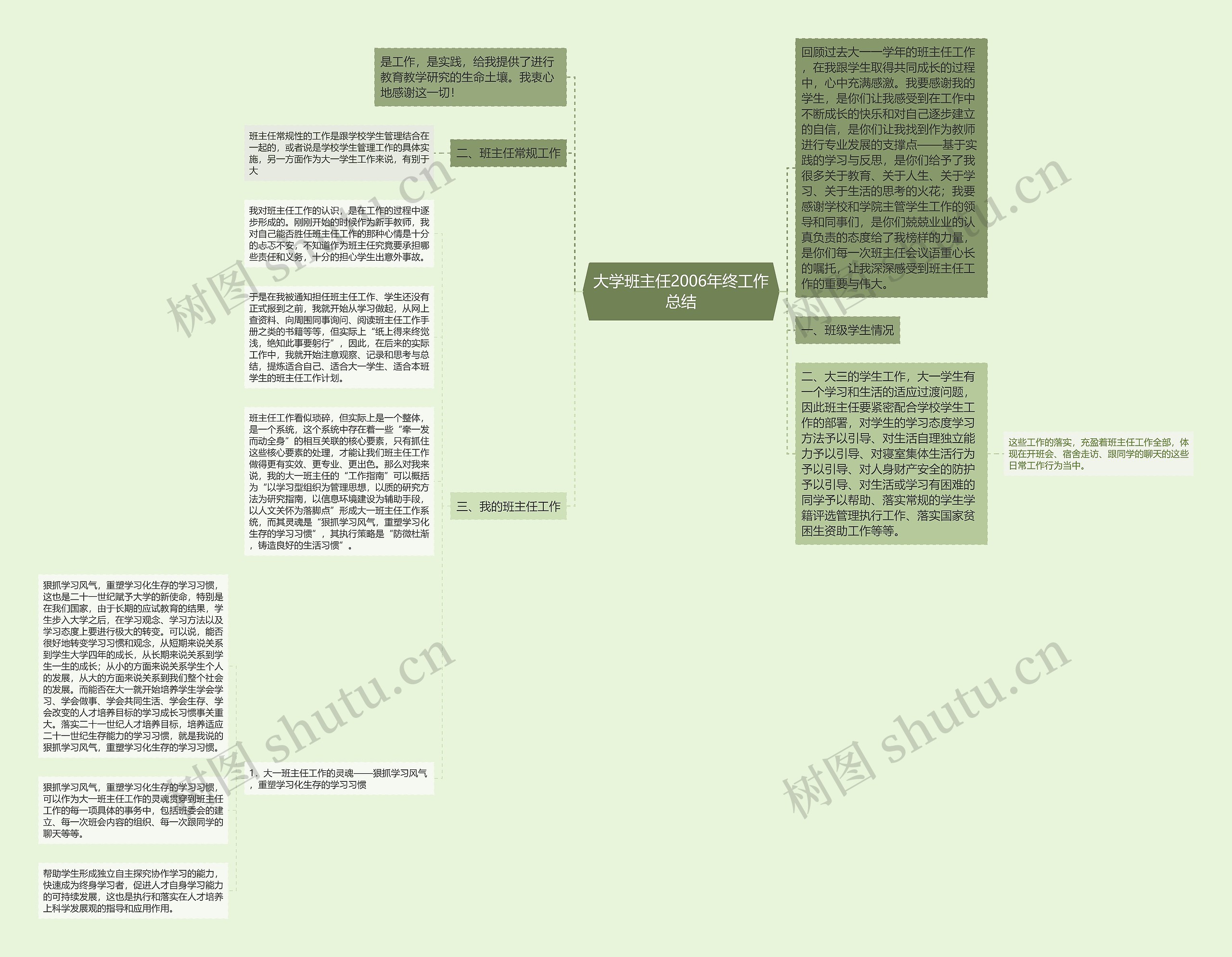 大学班主任2006年终工作总结思维导图高清图 大学班主任2006年终工作总结思维导图