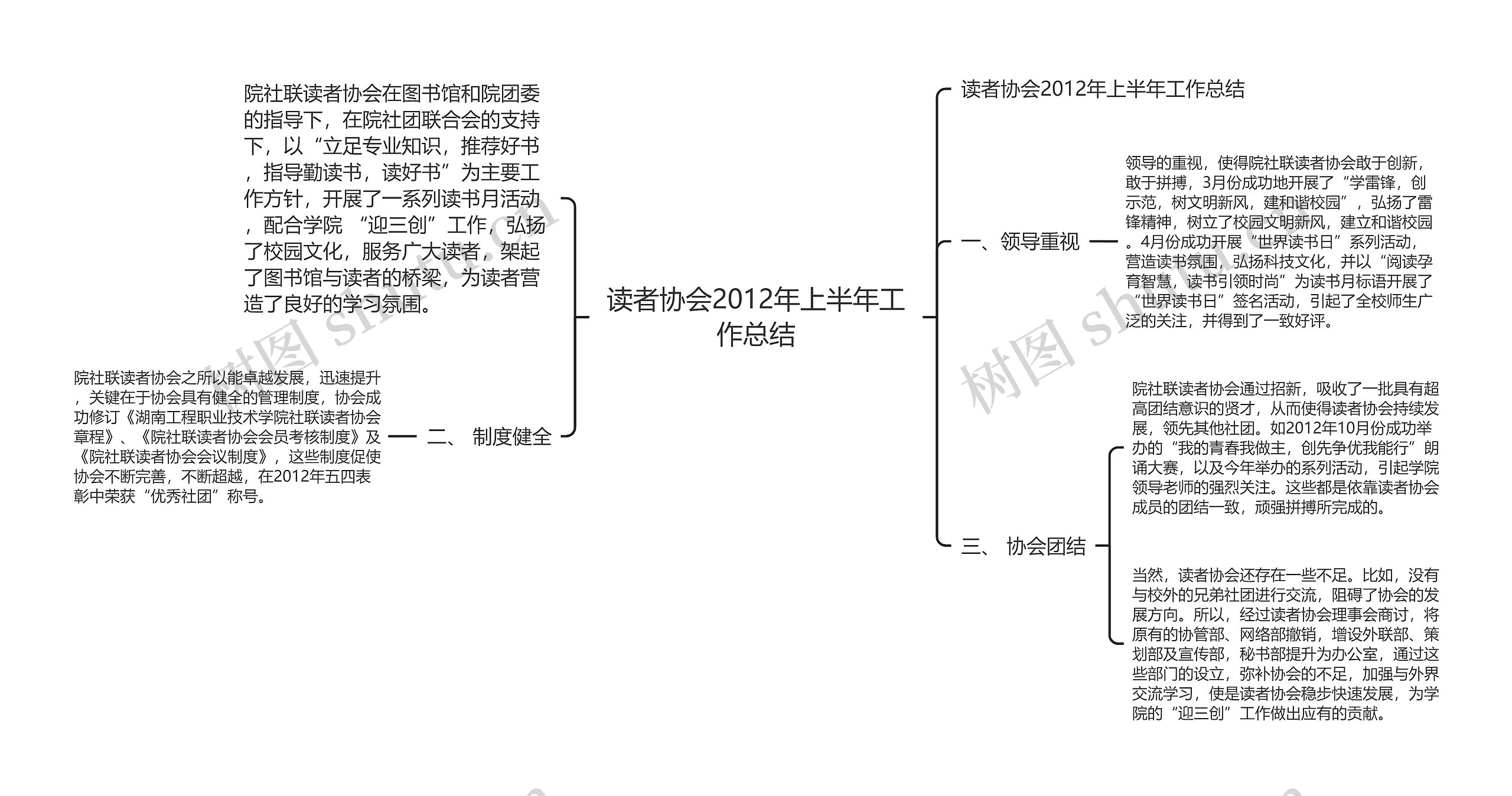 读者协会2012年上半年工作总结思维导图