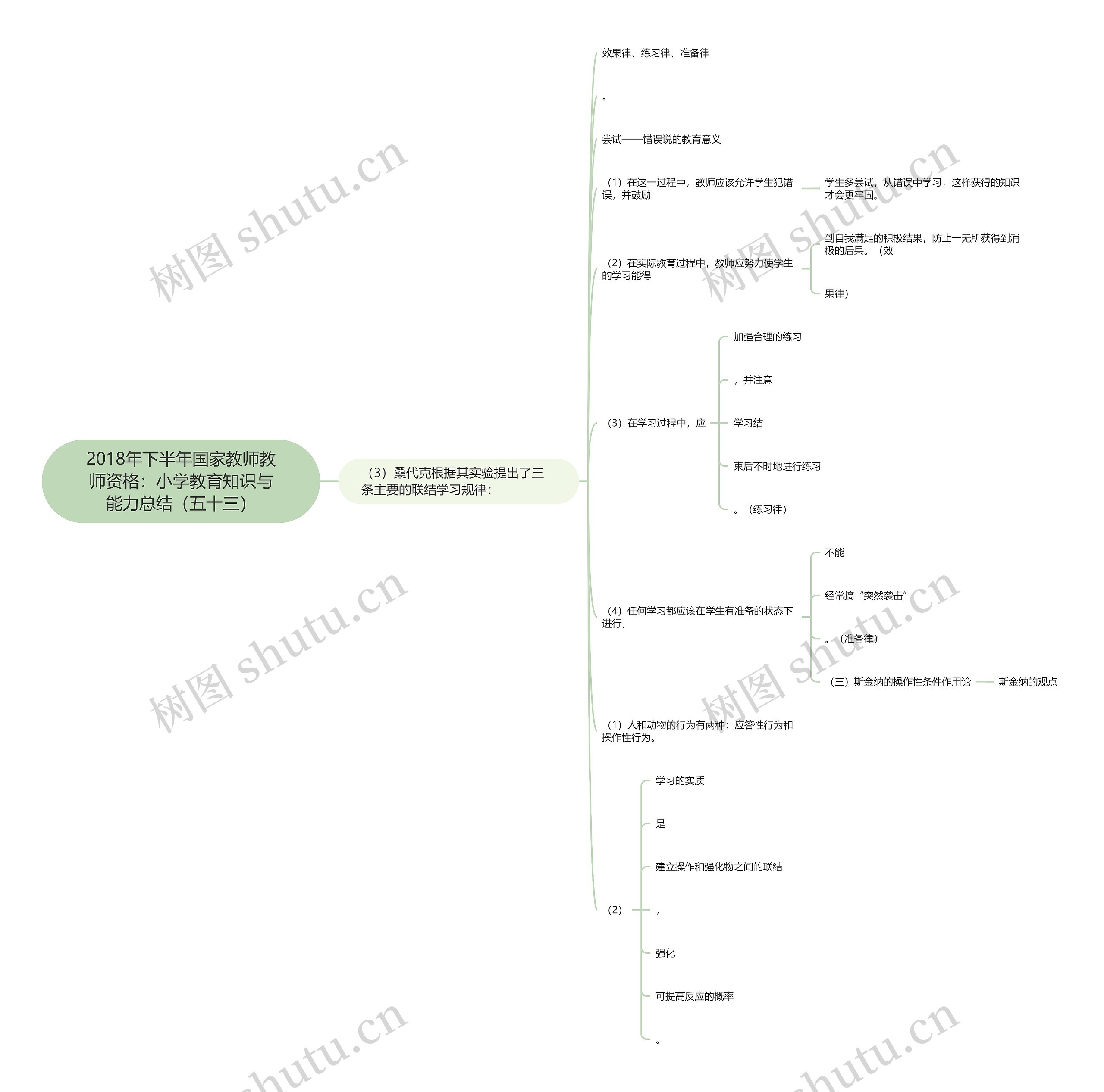 2018年下半年国家教师教师资格：小学教育知识与能力总结（五十三）思维导图