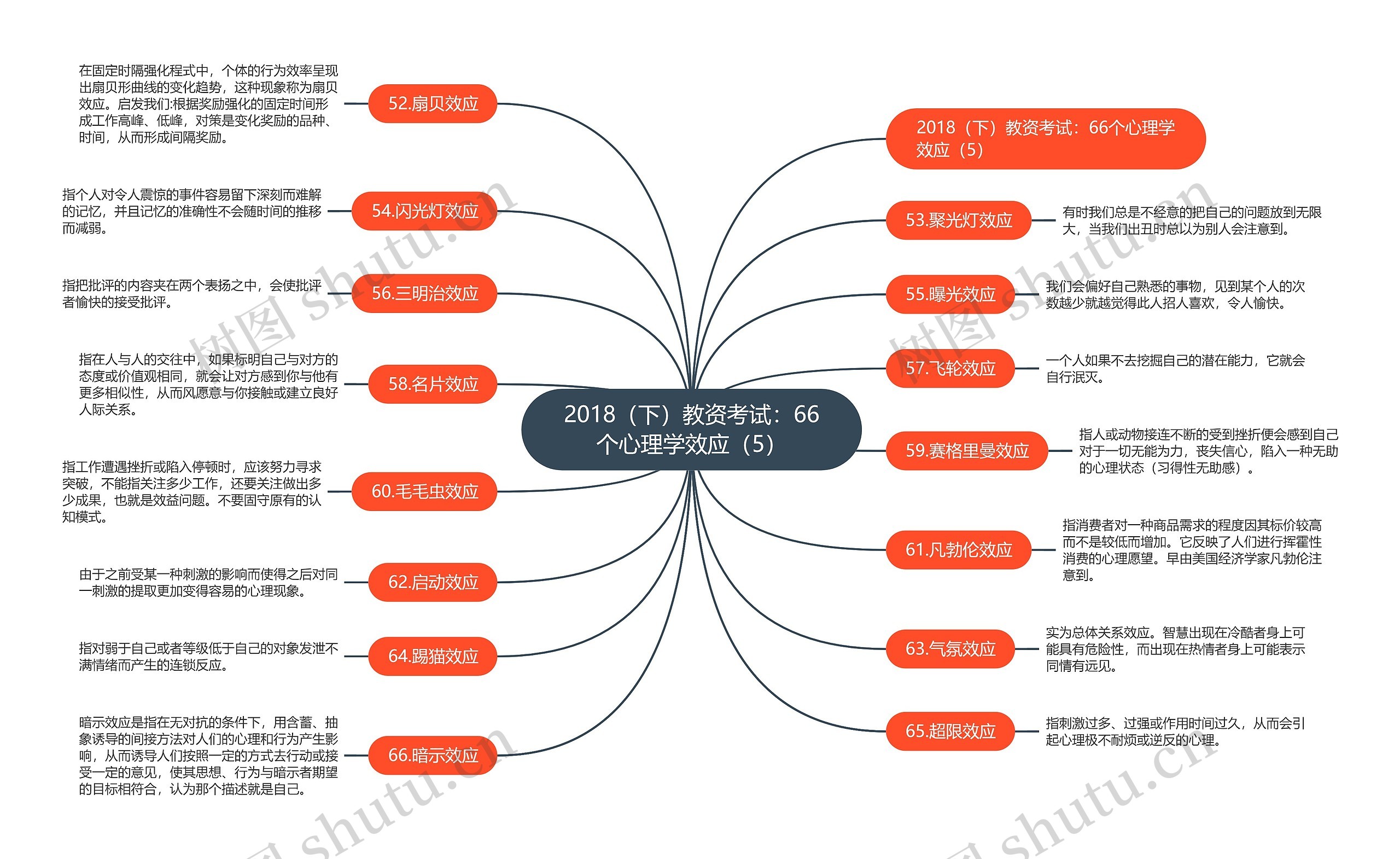 2018（下）教资考试：66个心理学效应（5）