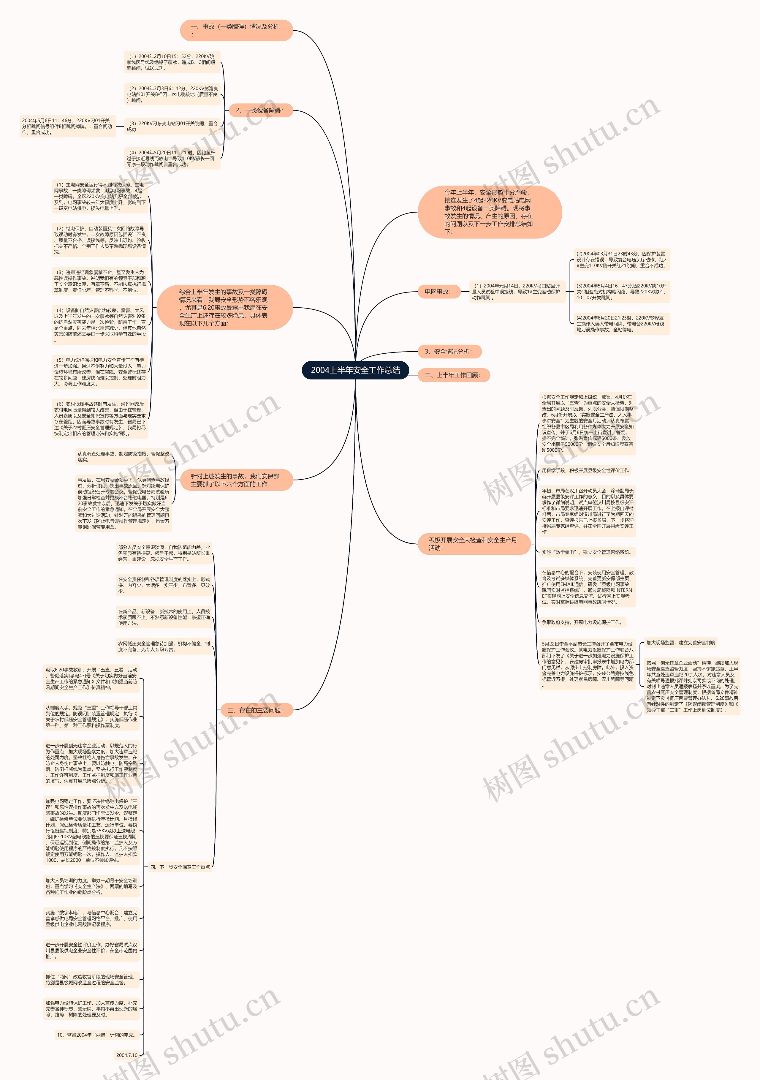 2004上半年安全工作总结思维导图