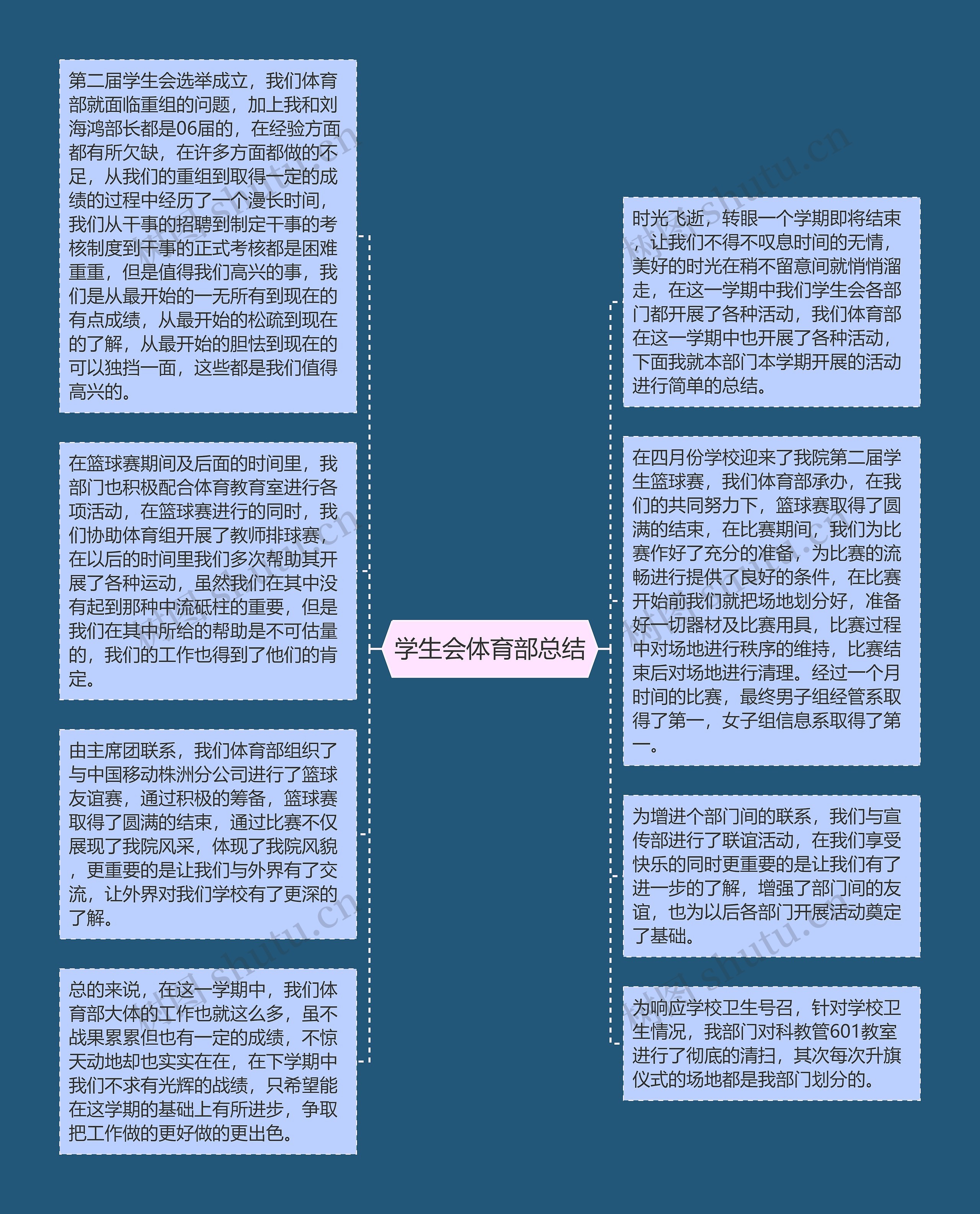 学生会体育部总结