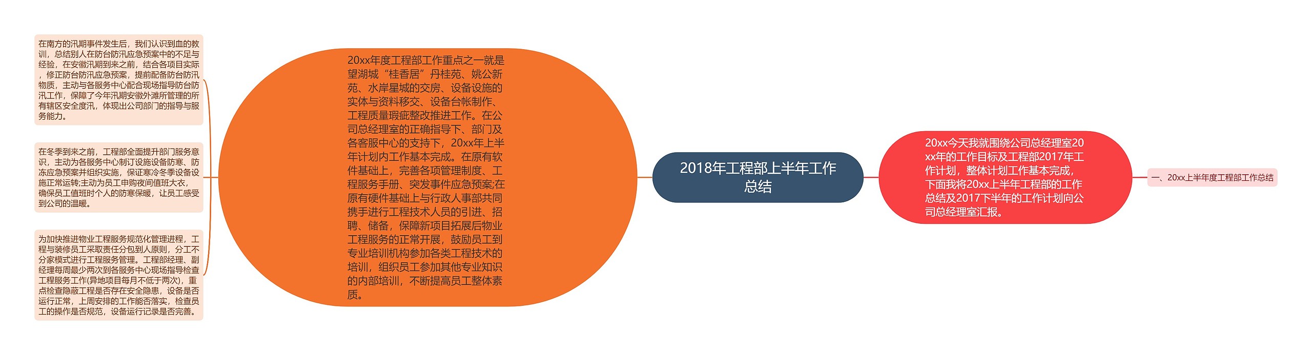 2018年工程部上半年工作总结