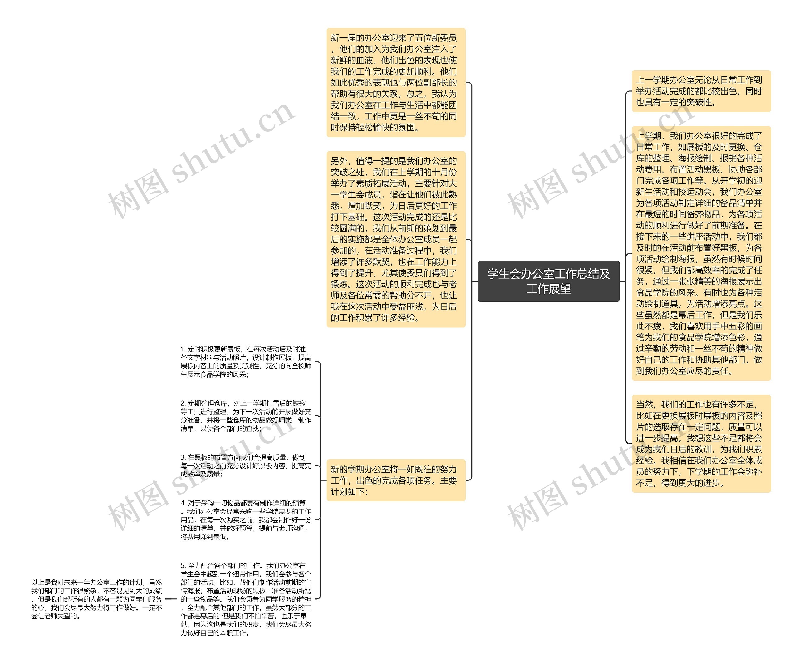 学生会办公室工作总结及工作展望