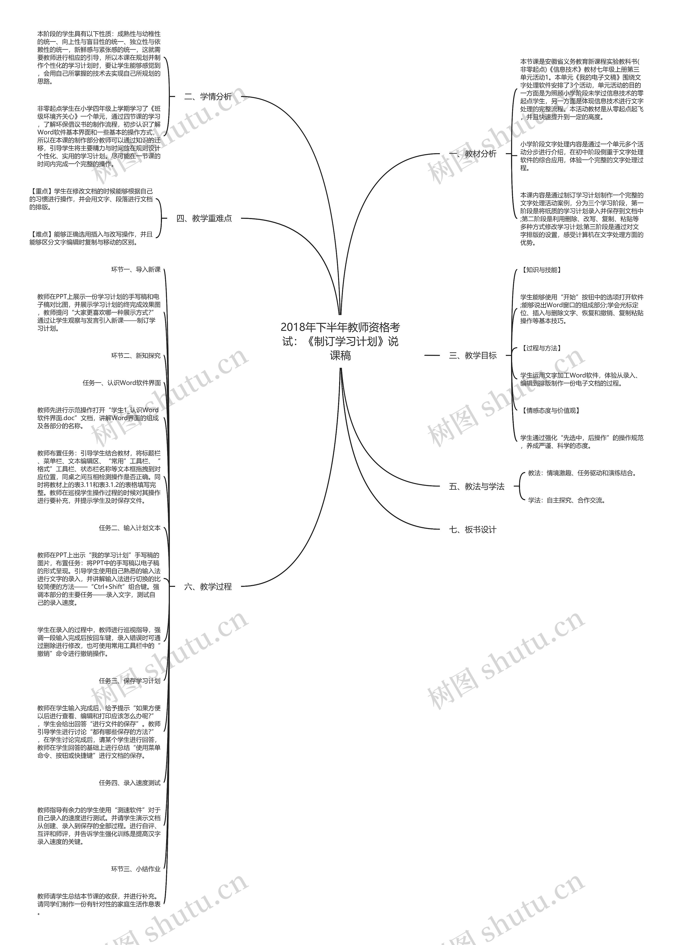 2018年下半年教师资格考试：《制订学习计划》说课稿思维导图