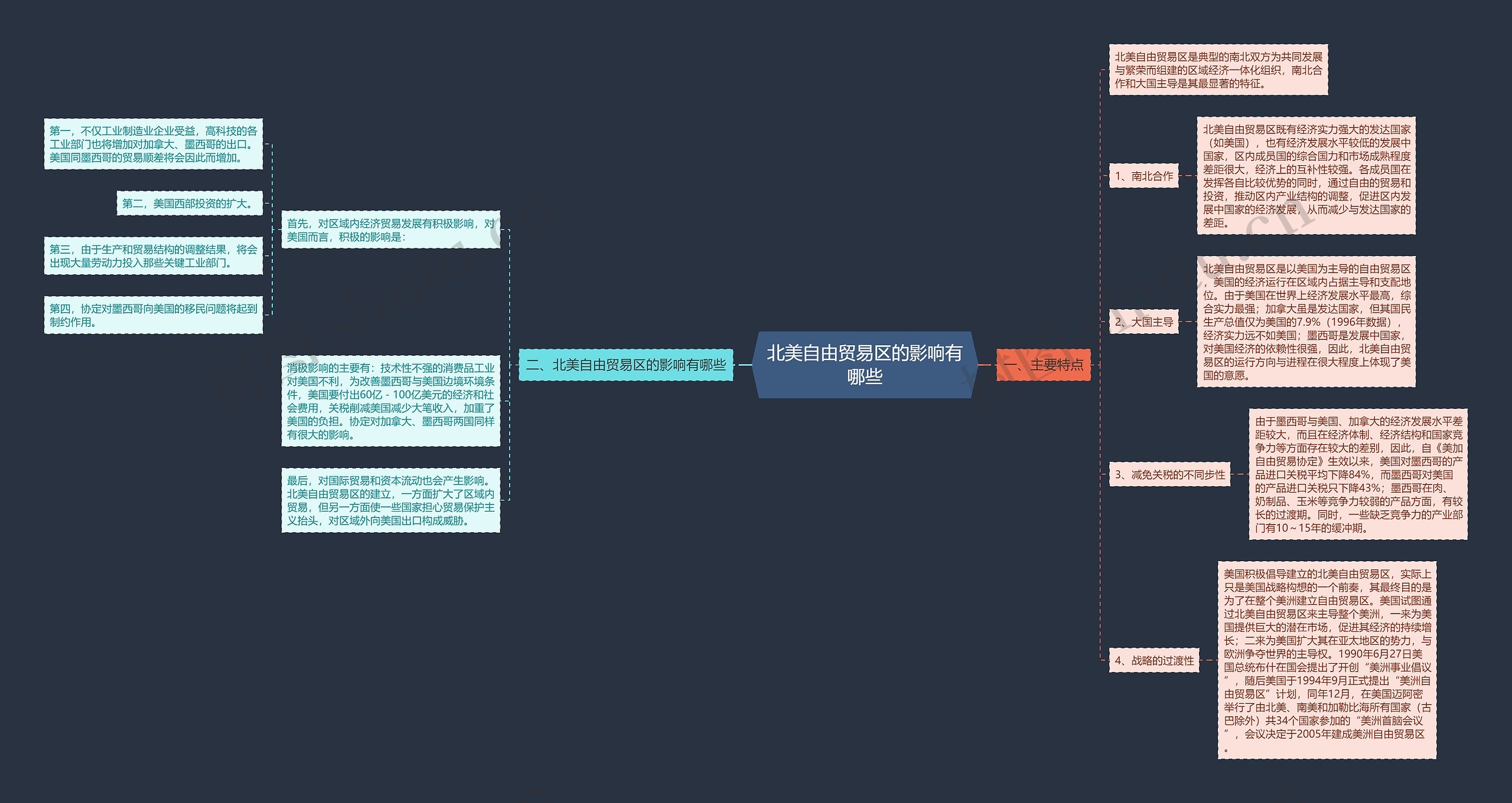 北美自由贸易区的影响有哪些思维导图
