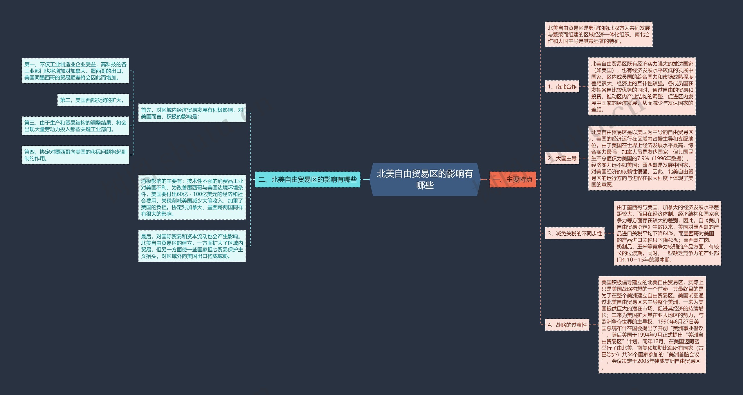 北美自由贸易区的影响有哪些 北美自由贸易区的影响有哪些