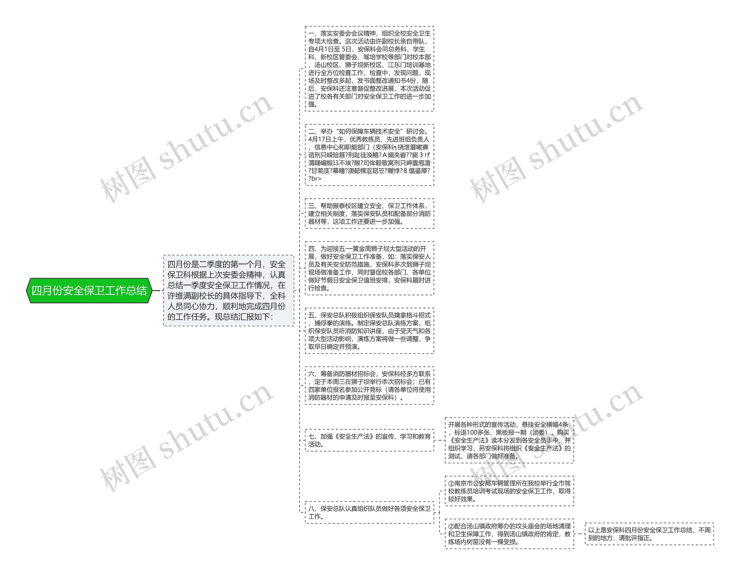 四月份安全保卫工作总结