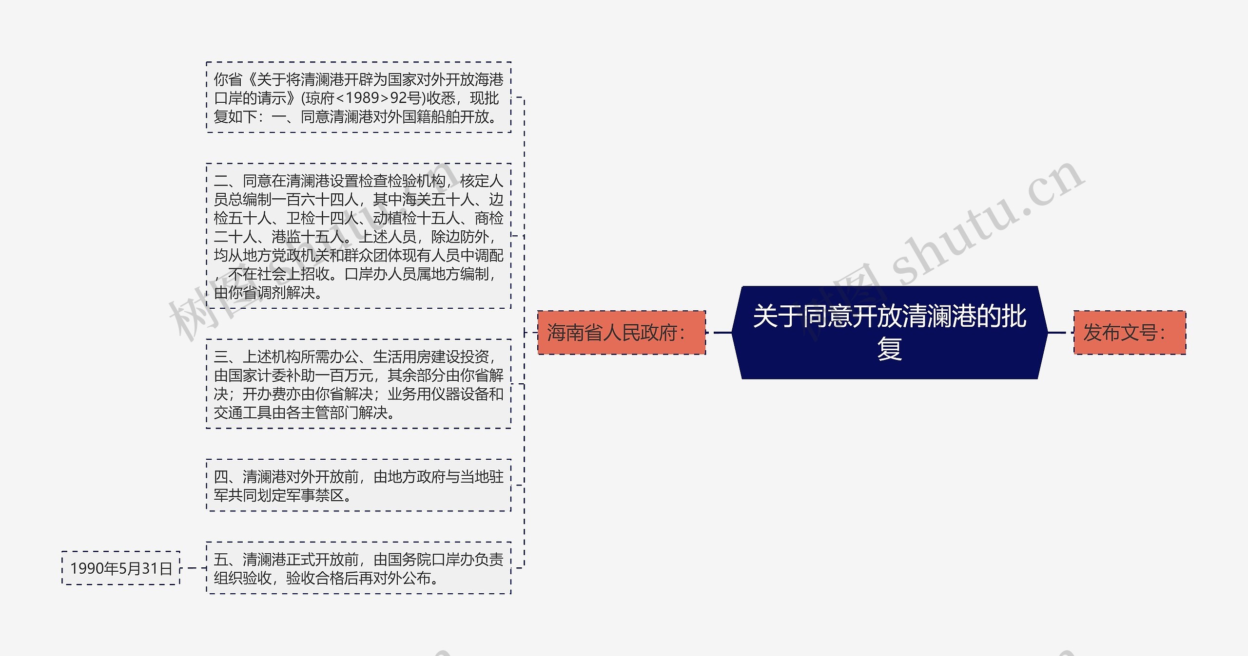 关于同意开放清澜港的批复