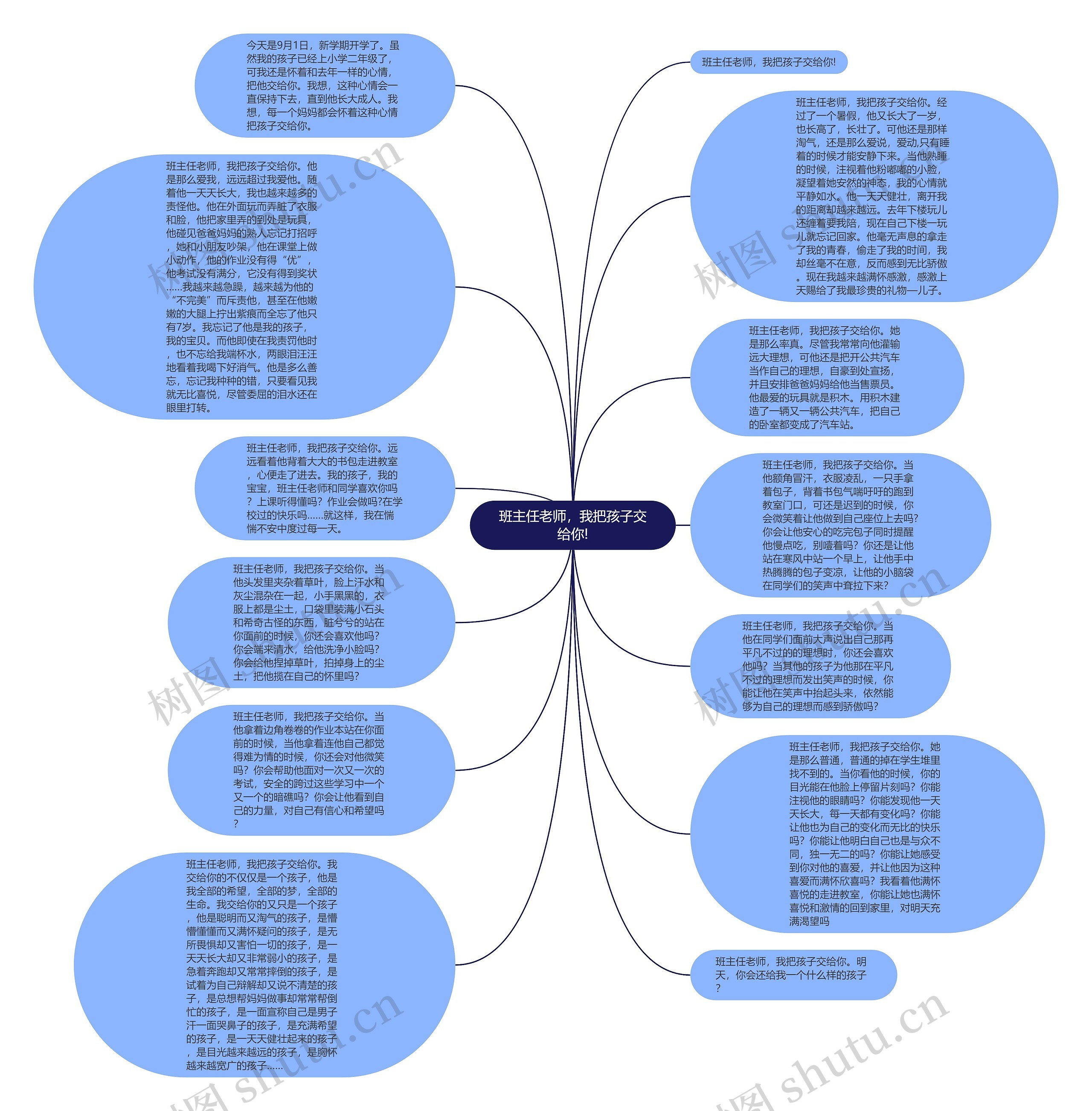 班主任老师，我把孩子交给你!思维导图