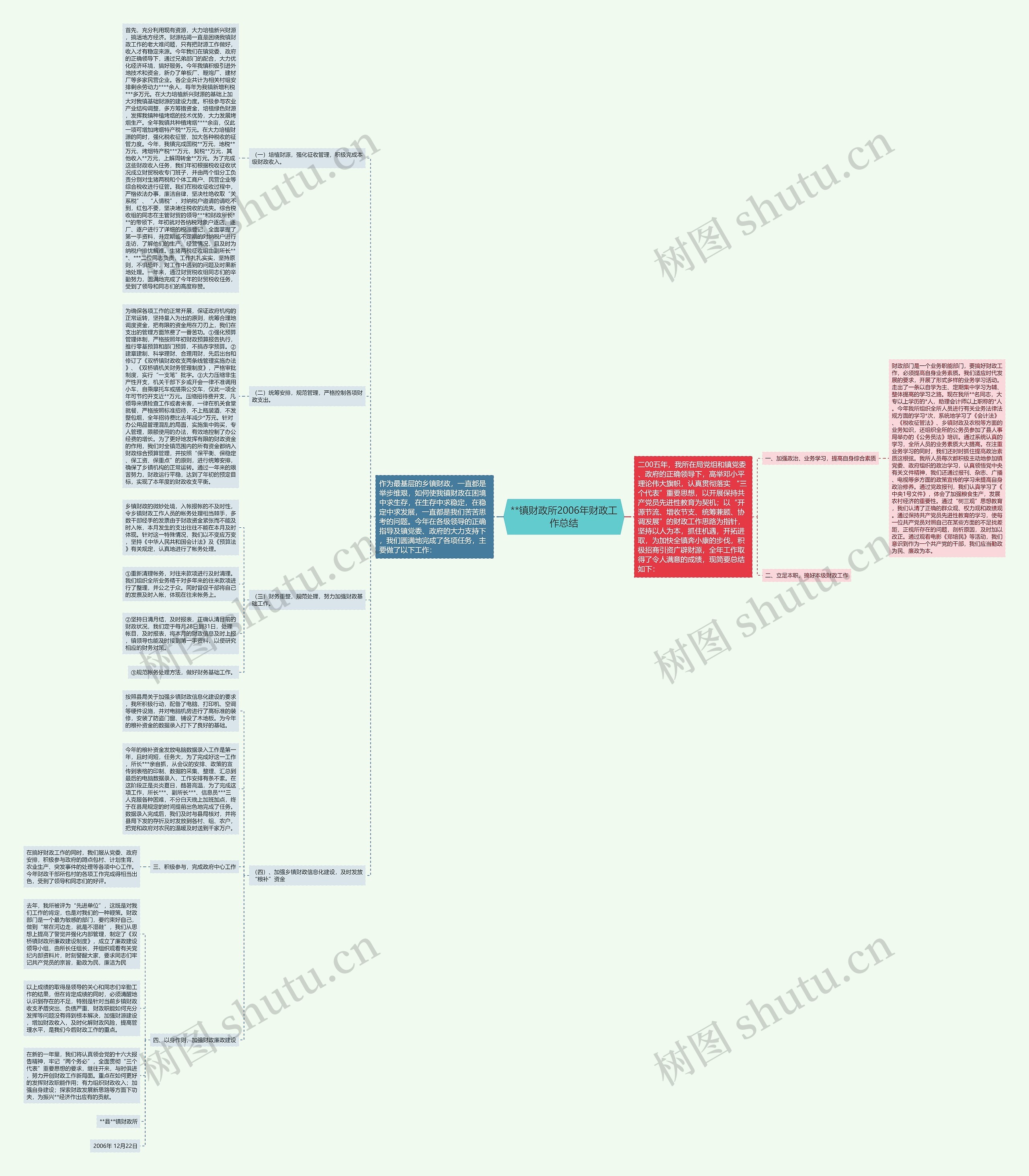**镇财政所2006年财政工作总结思维导图