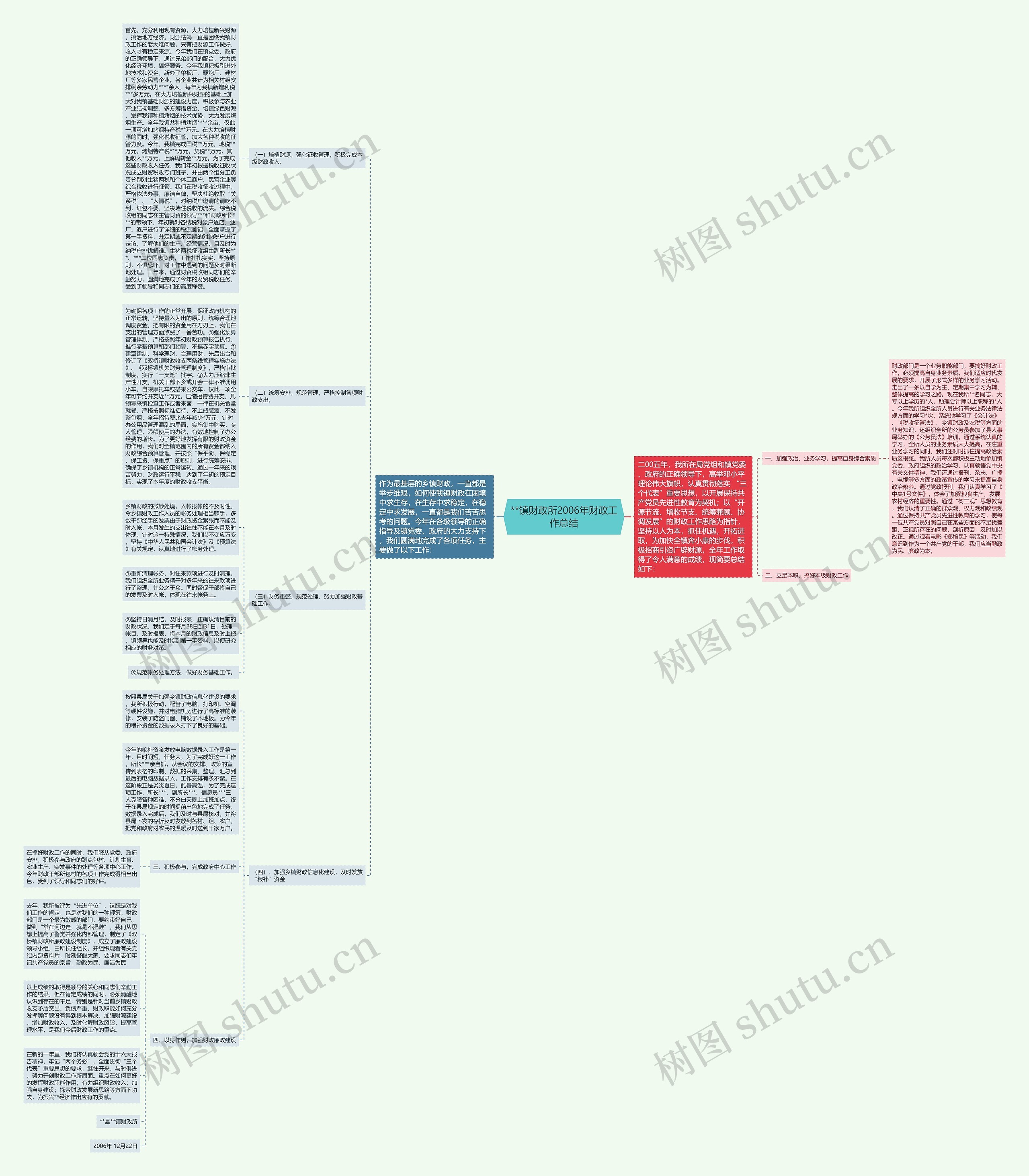 **镇财政所2006年财政工作总结 **镇财政所2006年财政工作总结