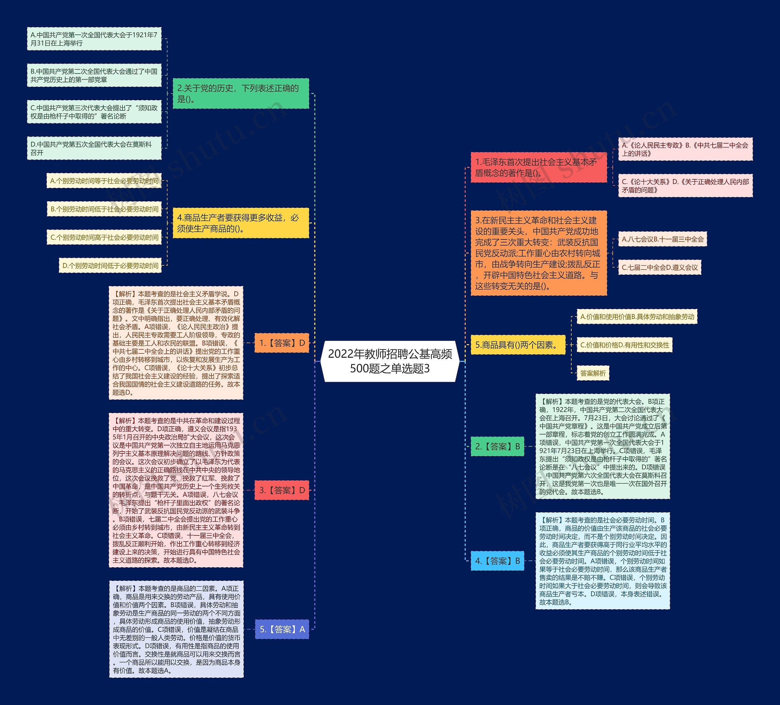 2022年教师招聘公基高频500题之单选题3思维导图