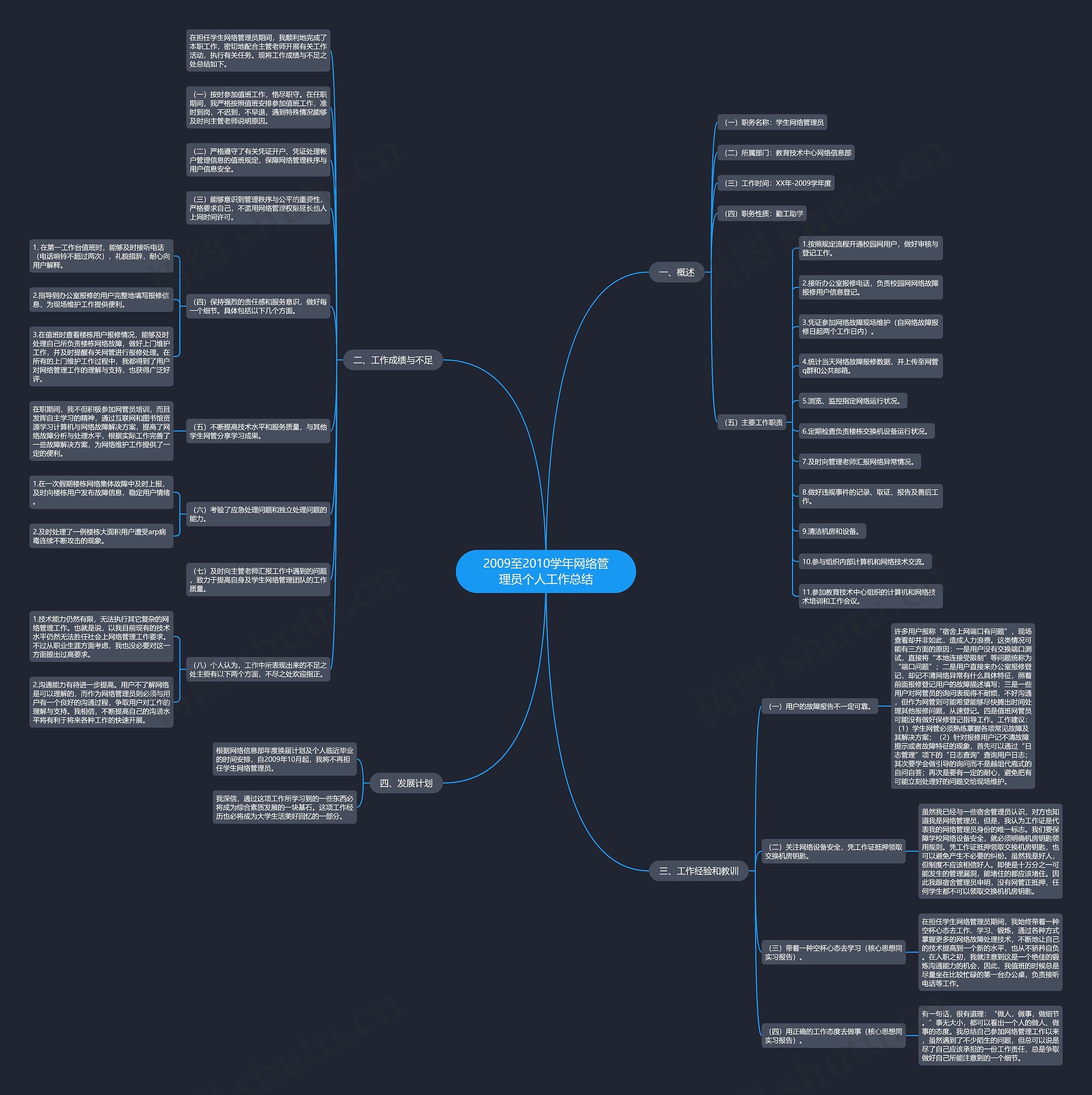 2009至2010学年网络管理员个人工作总结思维导图
