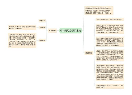 有恃无恐意思及出处