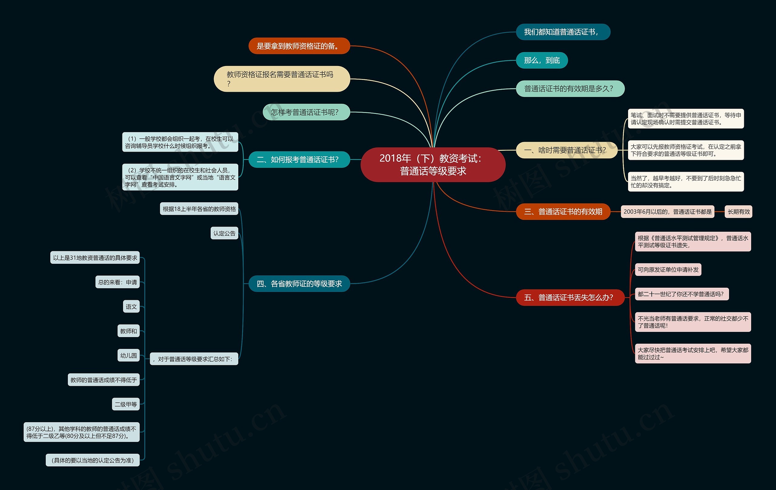 2018年（下）教资考试：普通话等级要求思维导图