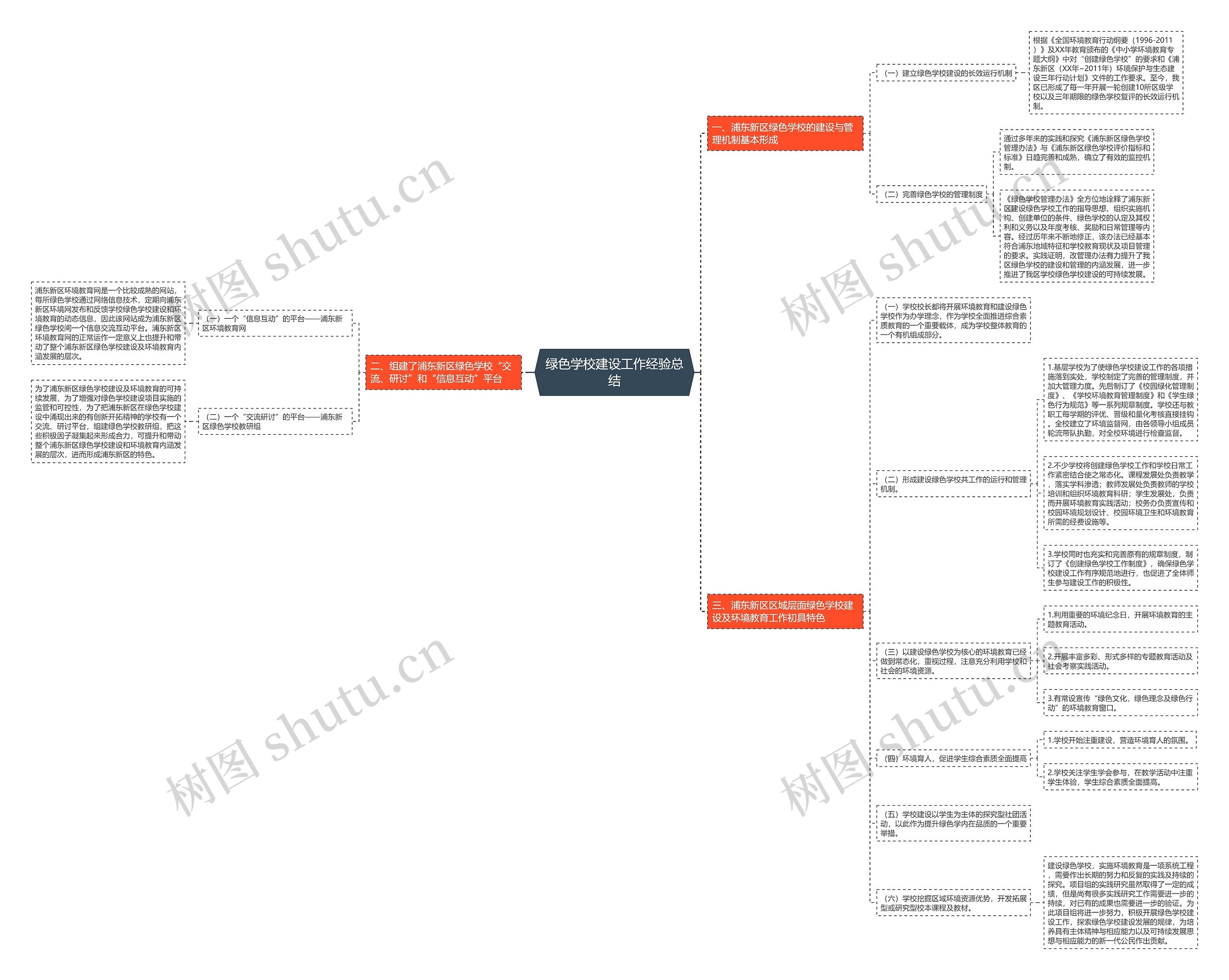 绿色学校建设工作经验总结 绿色学校建设工作经验总结