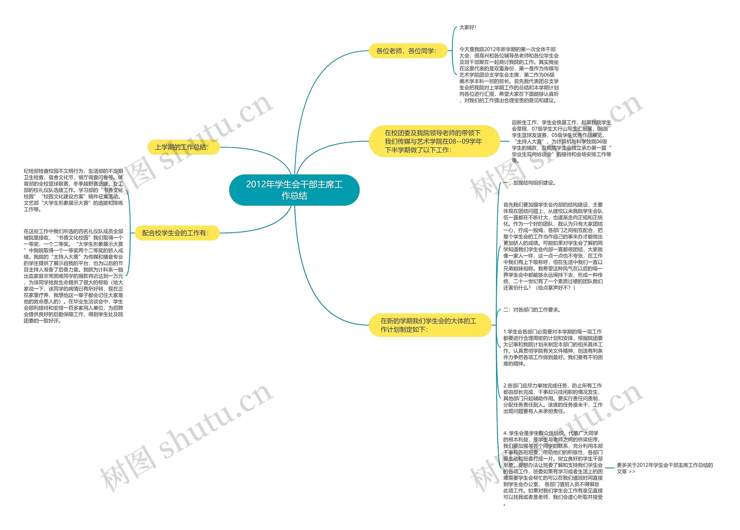 2012年学生会干部主席工作总结思维导图