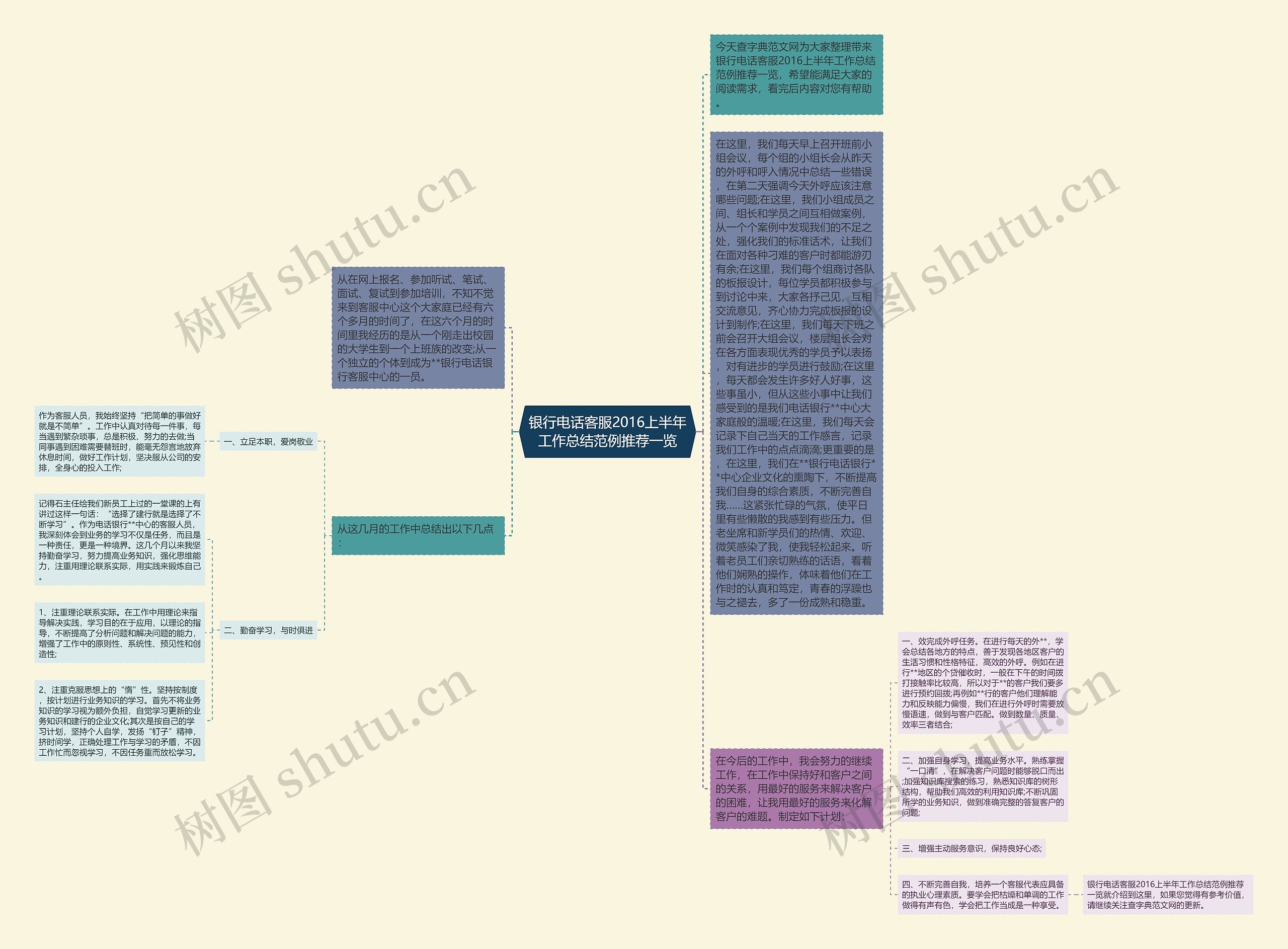 银行电话客服2016上半年工作总结范例推荐一览