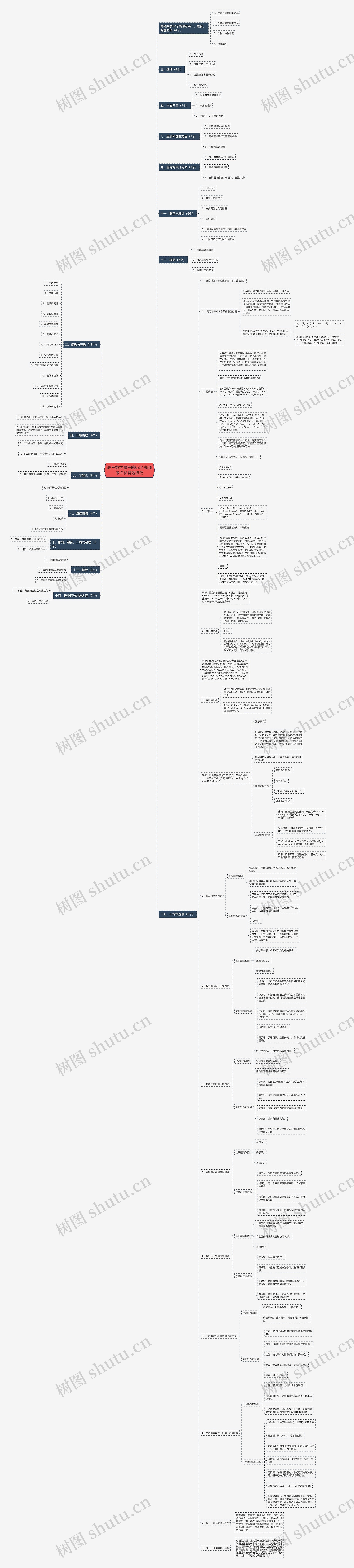 高考数学易考的62个高频考点及答题技巧思维导图