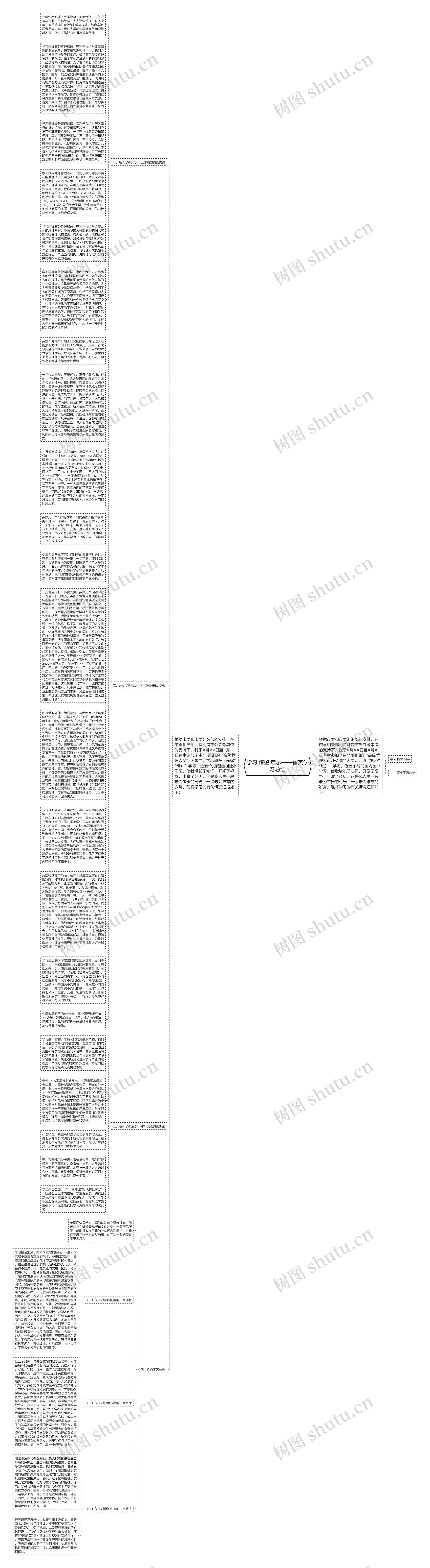 学习·借鉴·启示——留英学习总结思维导图