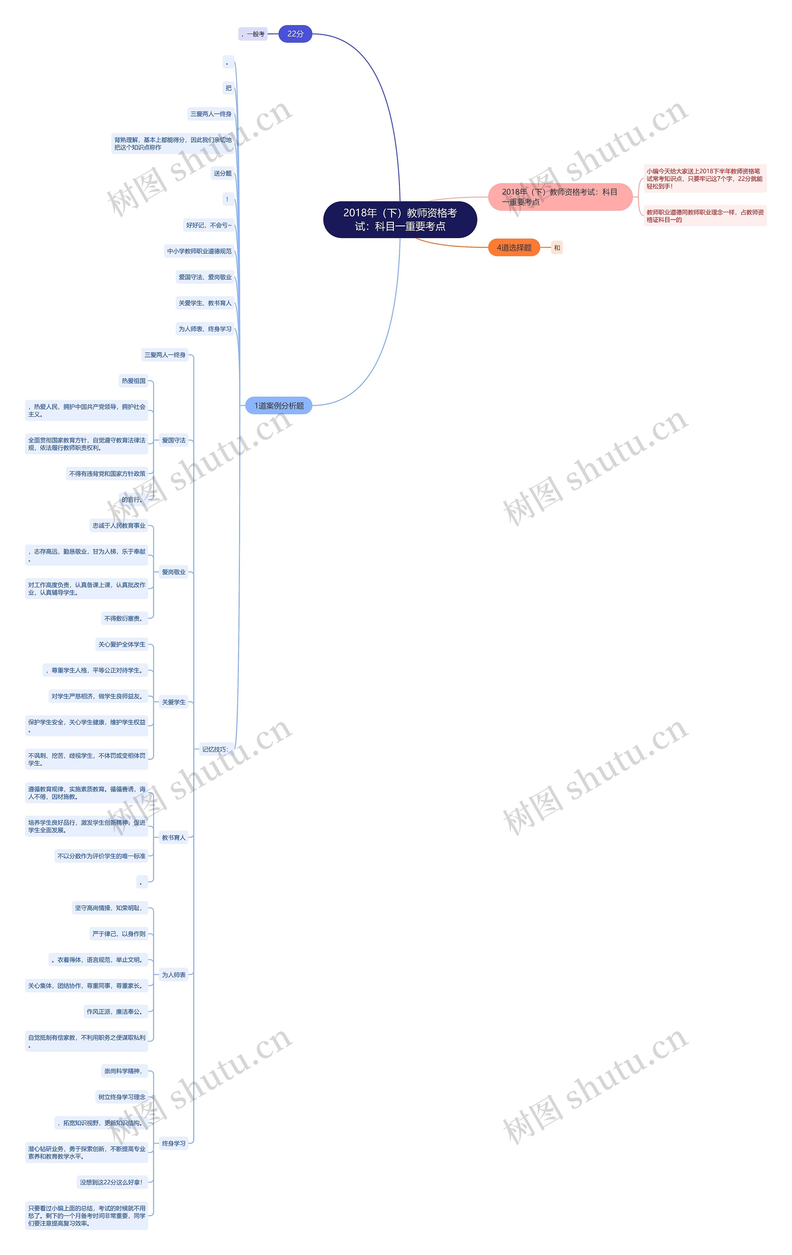 2018年（下）教师资格考试：科目一重要考点思维导图
