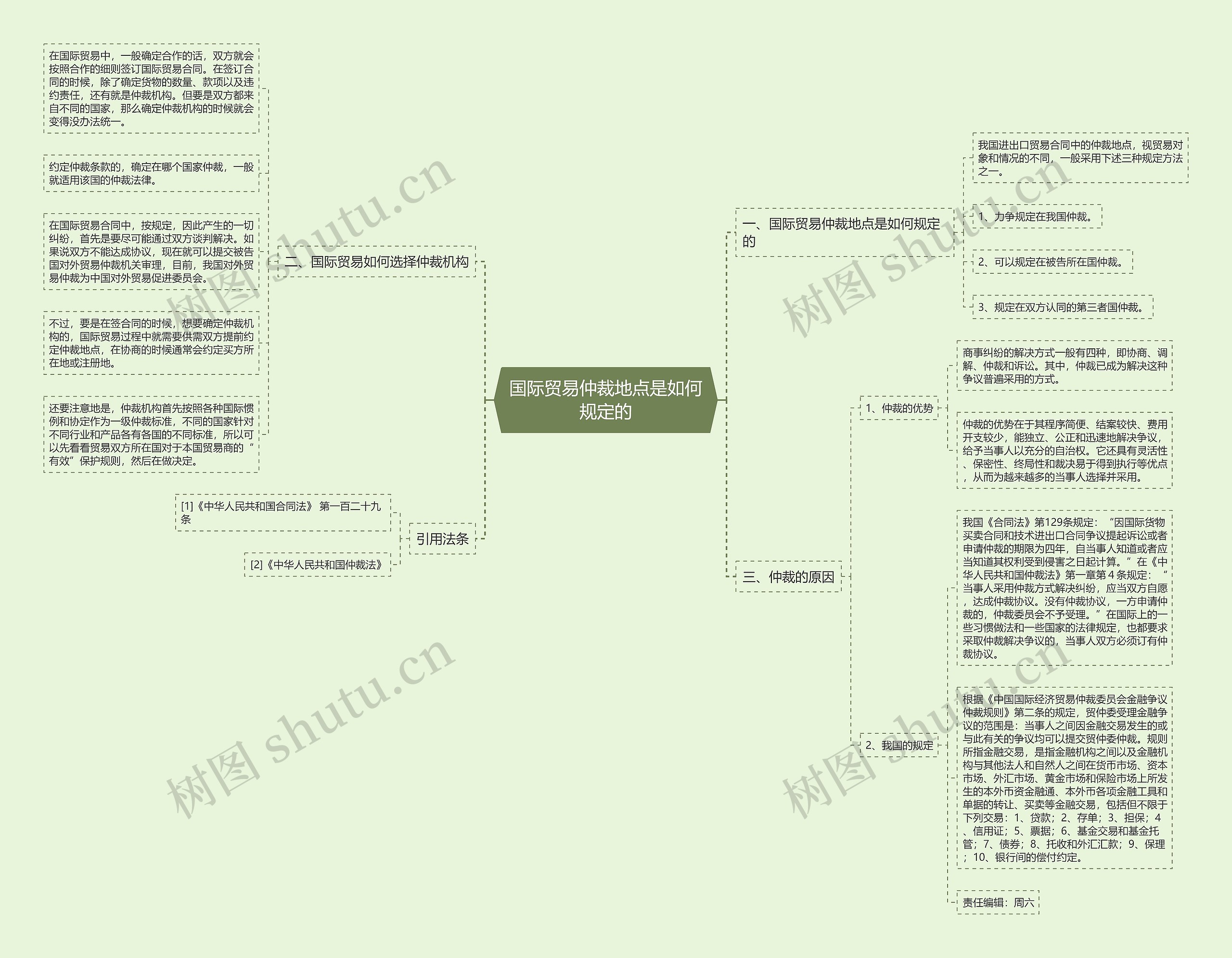 国际贸易仲裁地点是如何规定的思维导图
