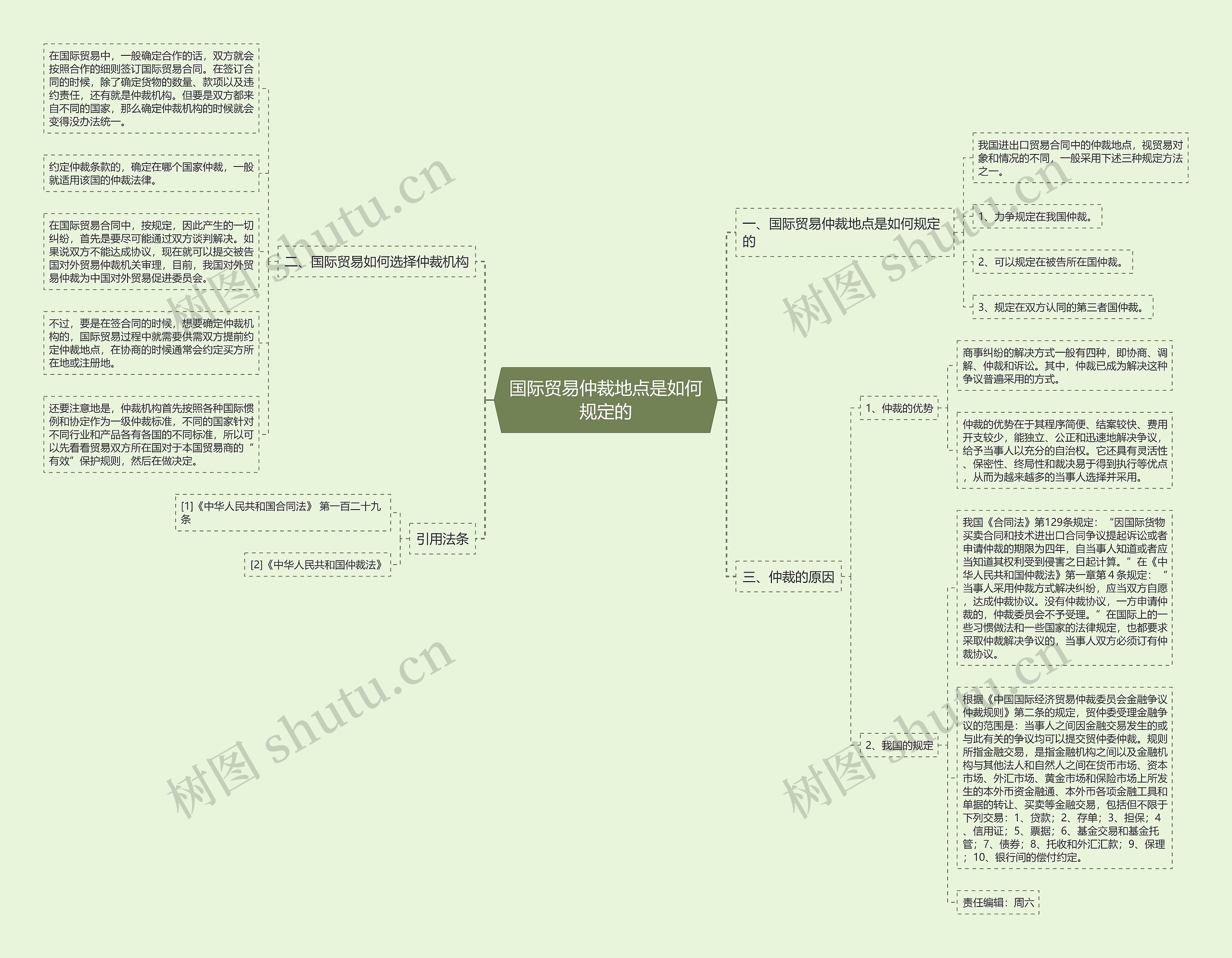 国际贸易仲裁地点是如何规定的 国际贸易仲裁地点是如何规定的