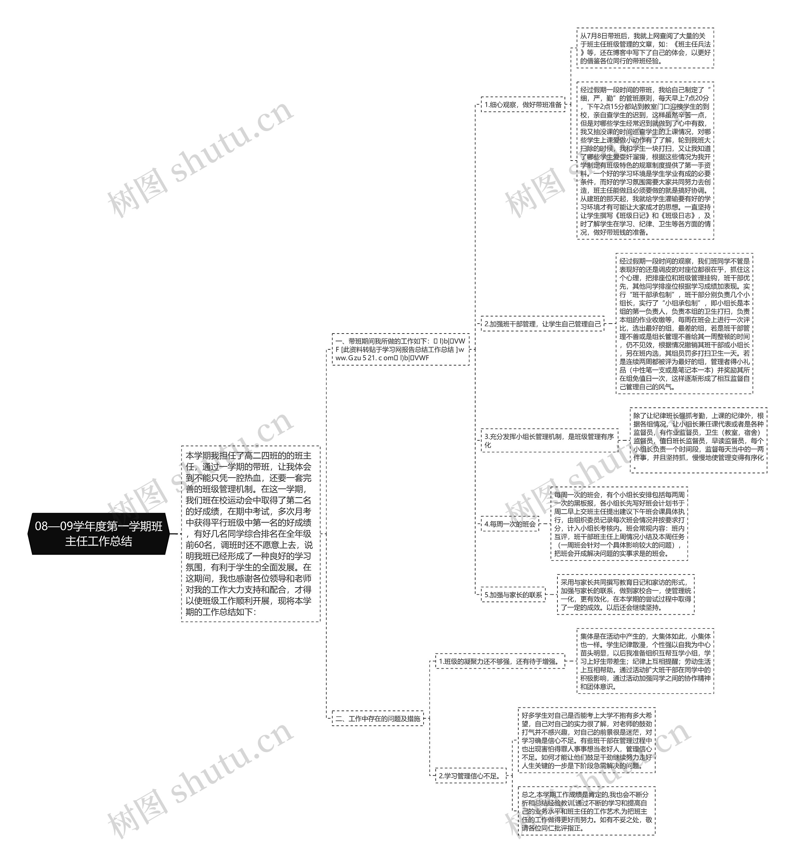 08—09学年度第一学期班主任工作总结思维导图