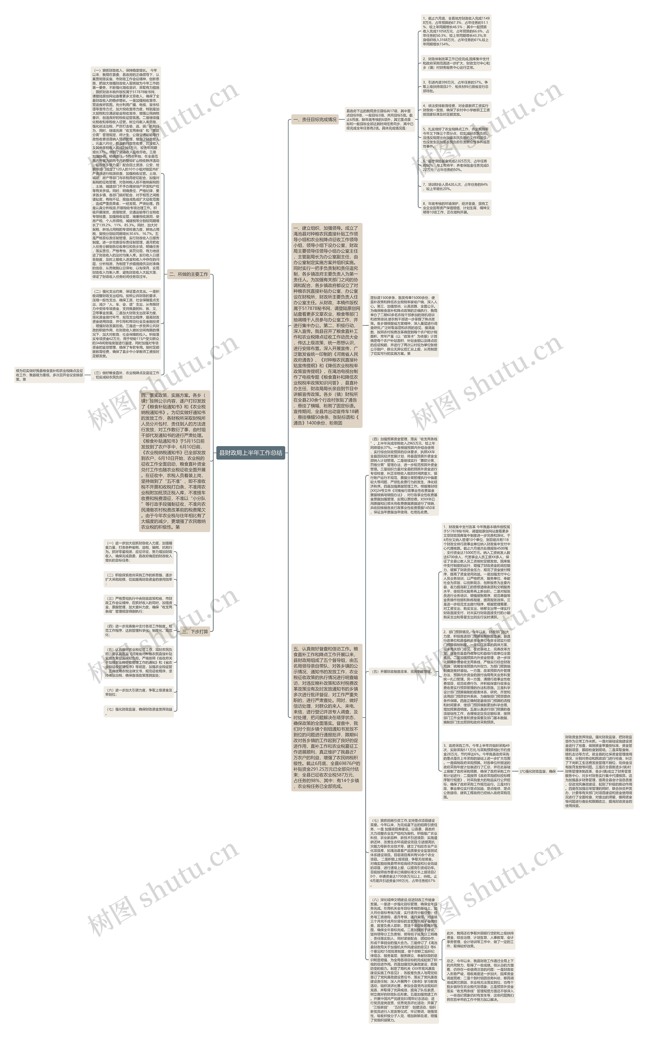 县财政局上半年工作总结思维导图