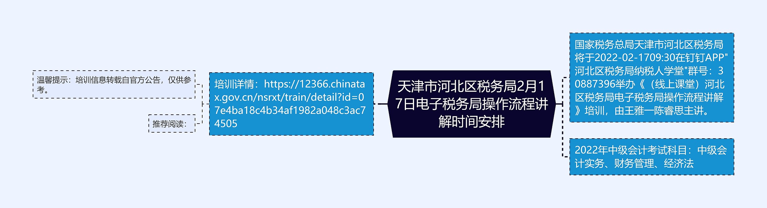 天津市河北区税务局2月17日电子税务局操作流程讲解时间安排思维导图