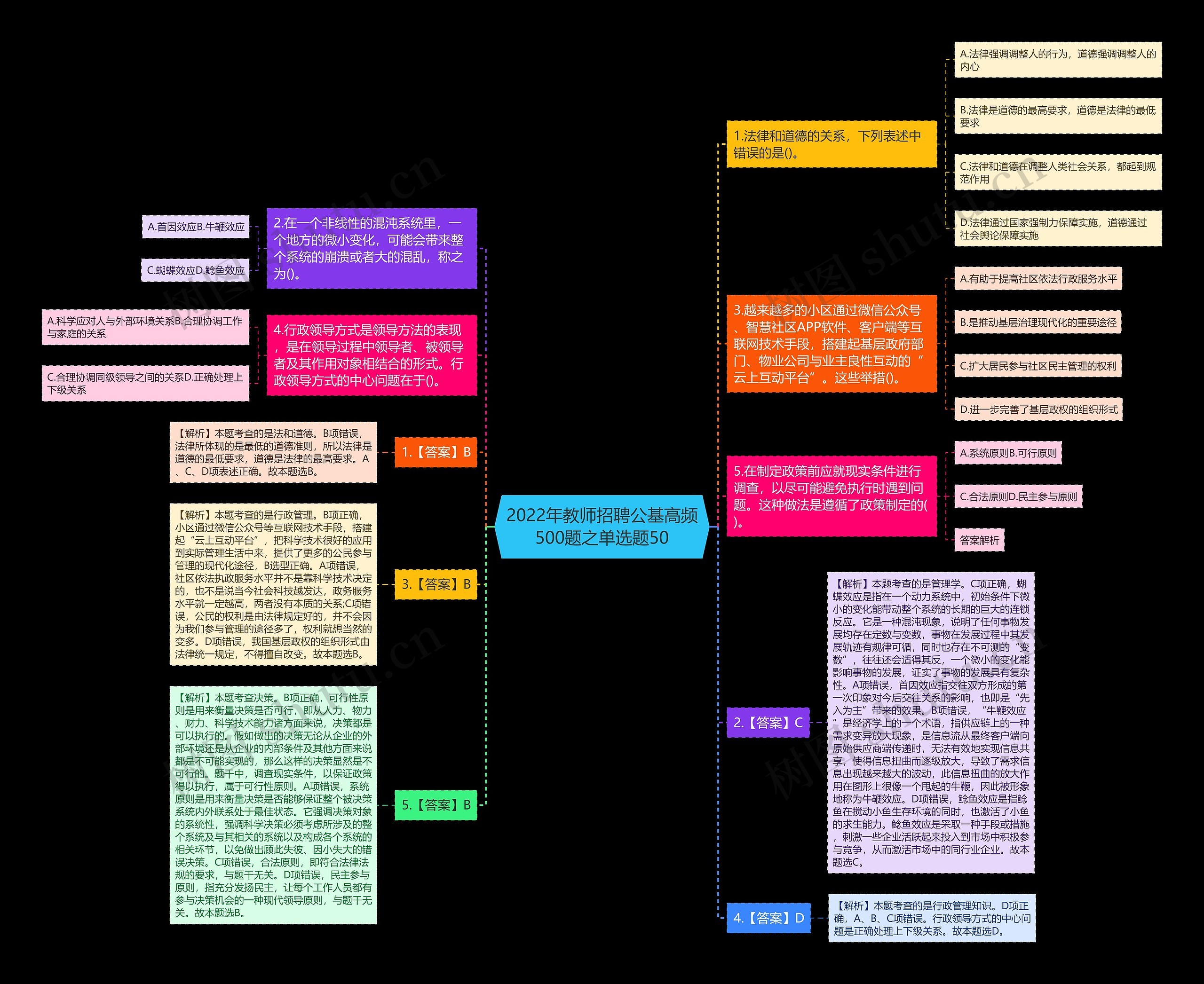 2022年教师招聘公基高频500题之单选题50思维导图