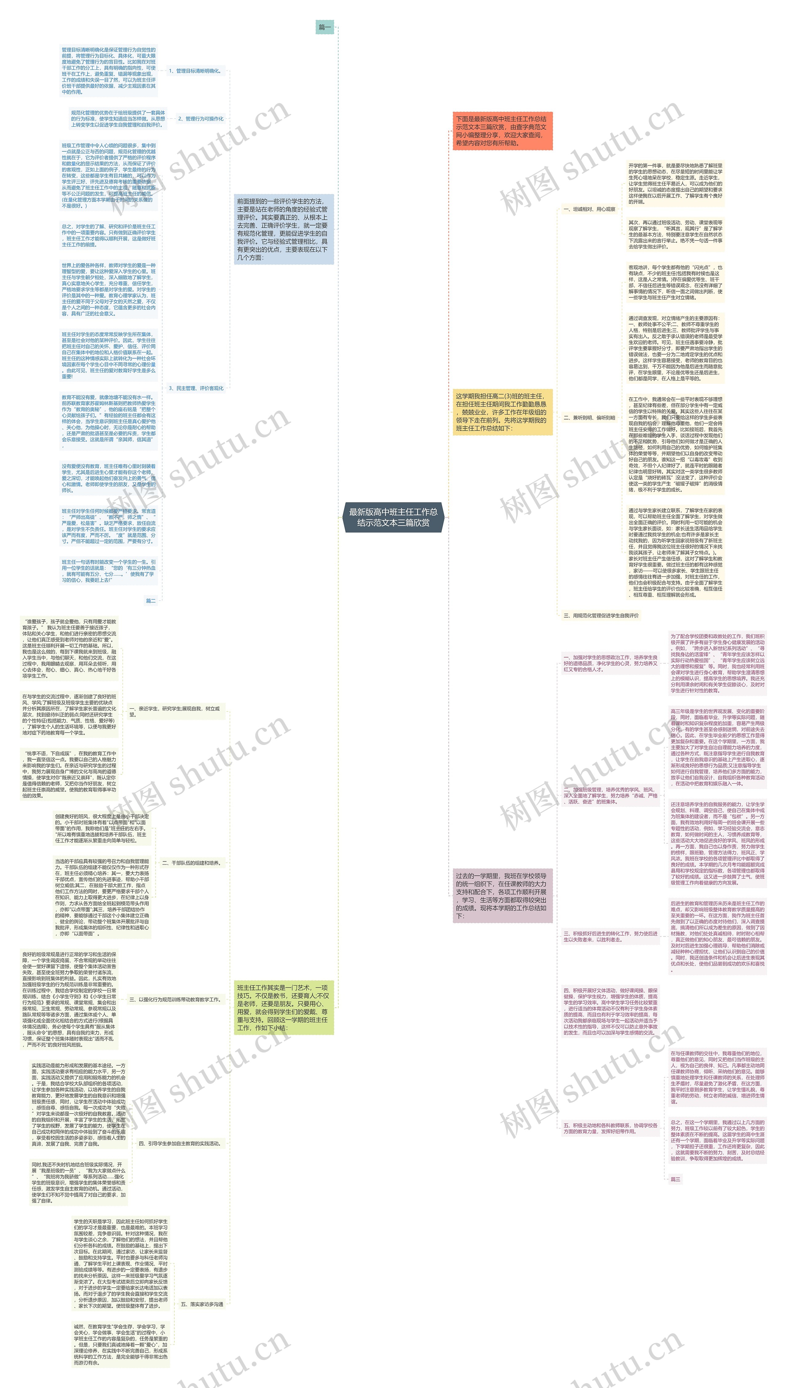 最新版高中班主任工作总结示范文本三篇欣赏思维导图