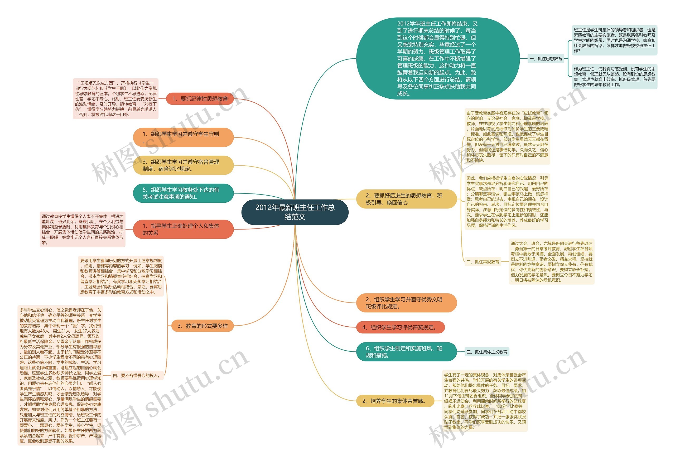2012年最新班主任工作总结范文 2012年最新班主任工作总结范文