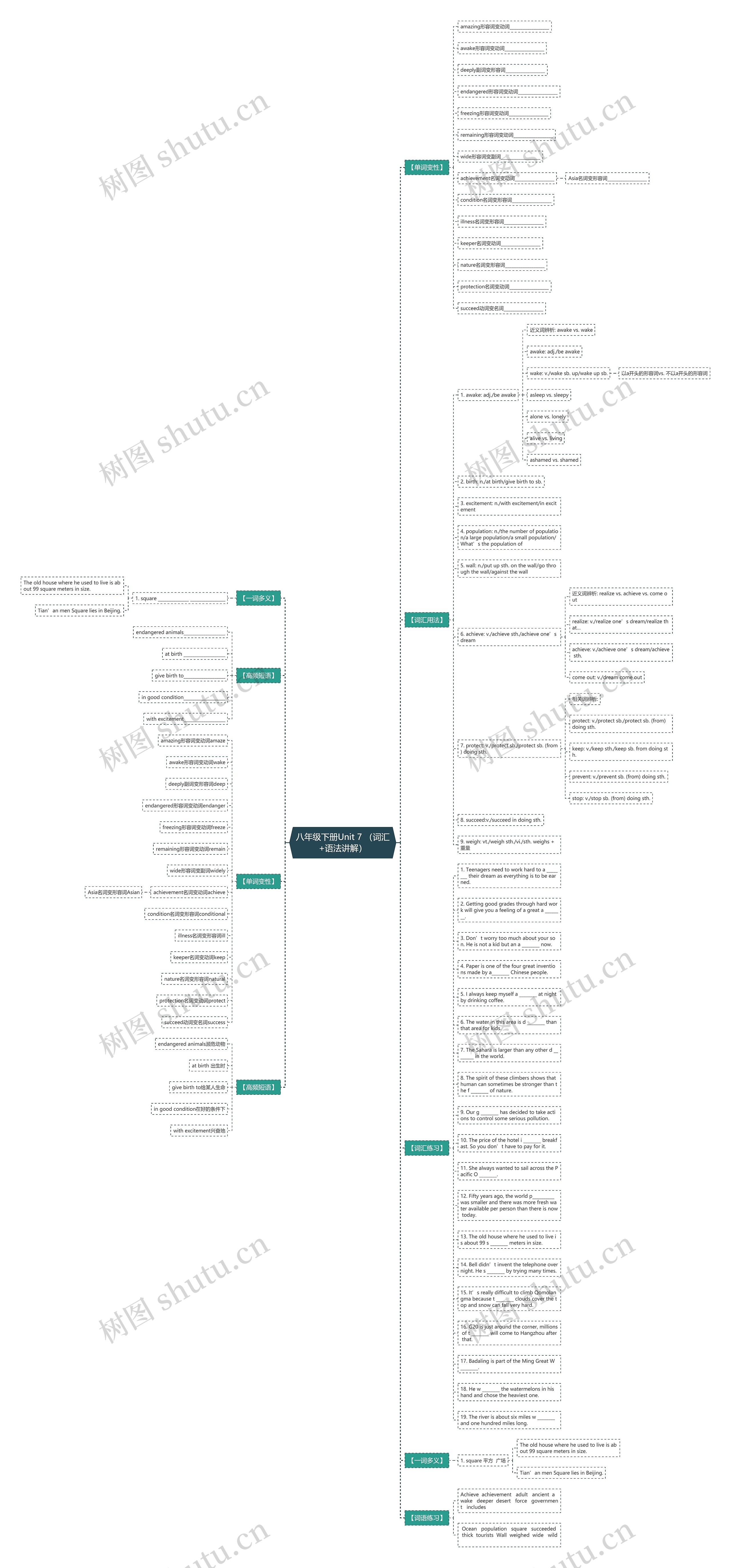 八年级下册Unit 7 （词汇+语法讲解）思维导图