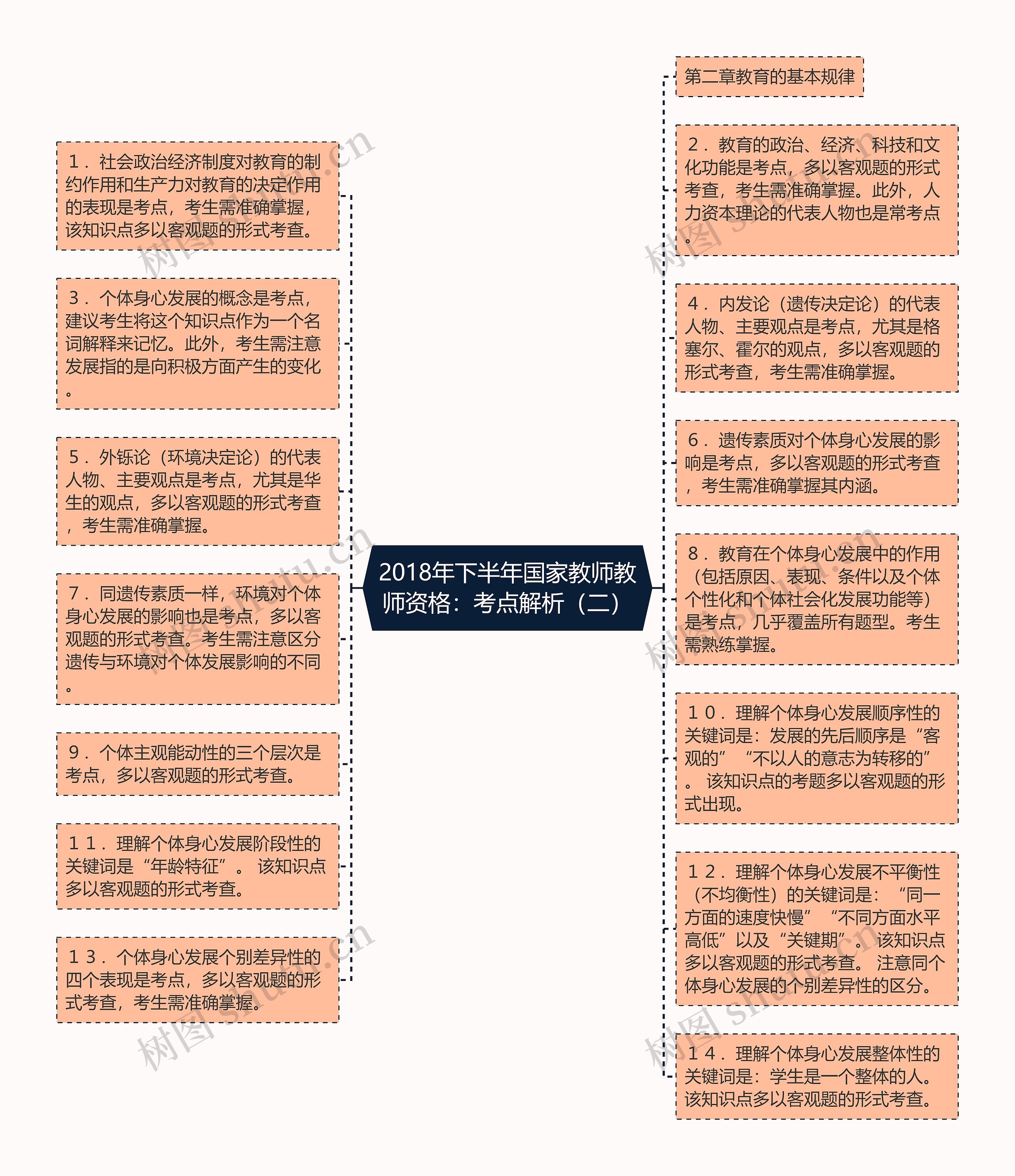 2018年下半年国家教师教师资格：考点解析（二）思维导图