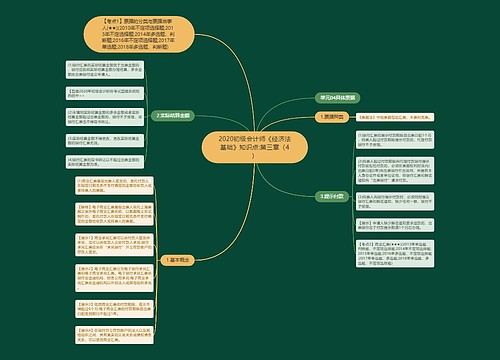 2020初级会计师《经济法基础》知识点:第三章（4）