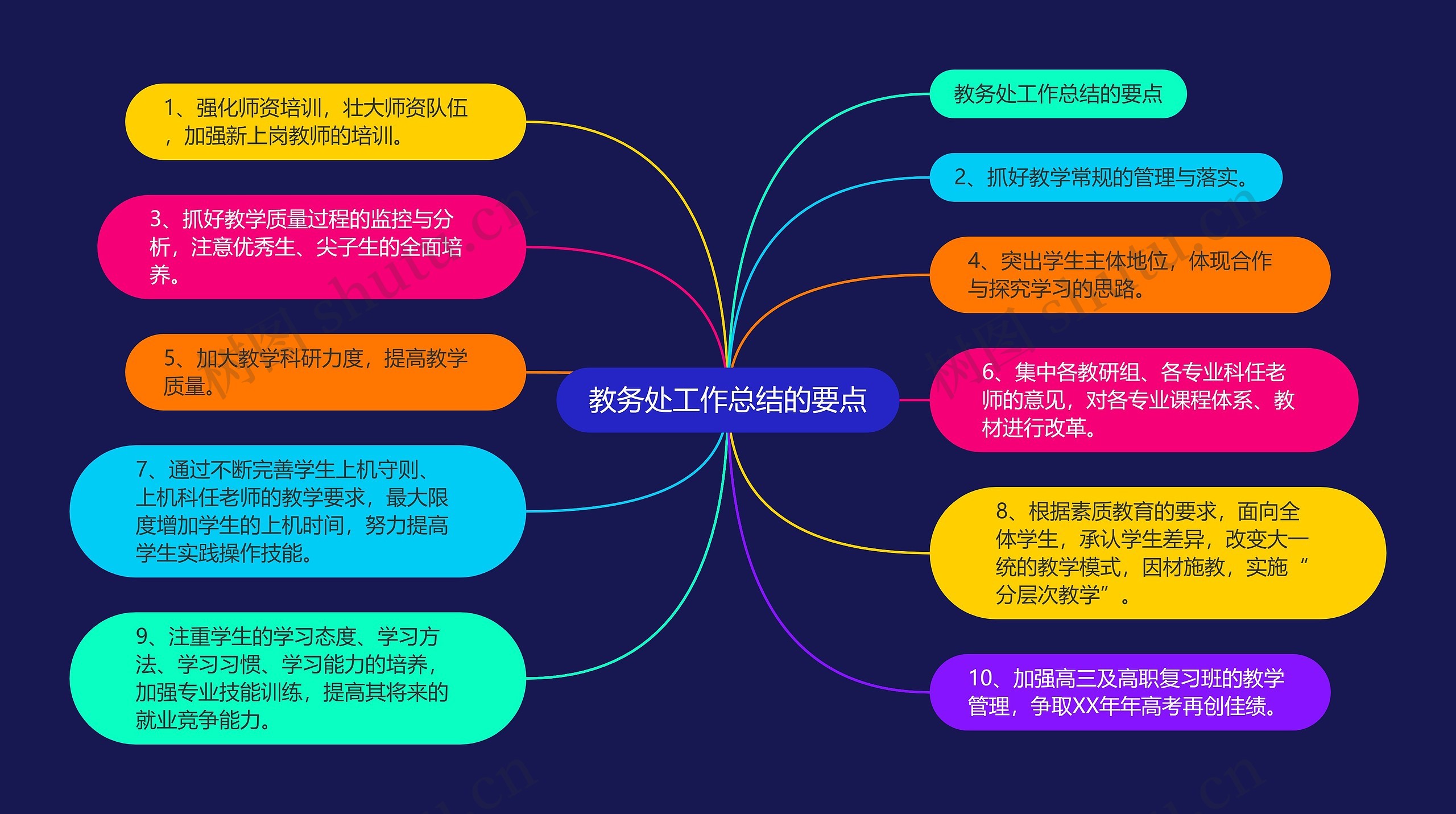 教务处工作总结的要点