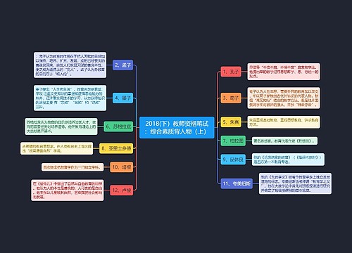 2018(下）教师资格笔试：综合素质背人物（上）