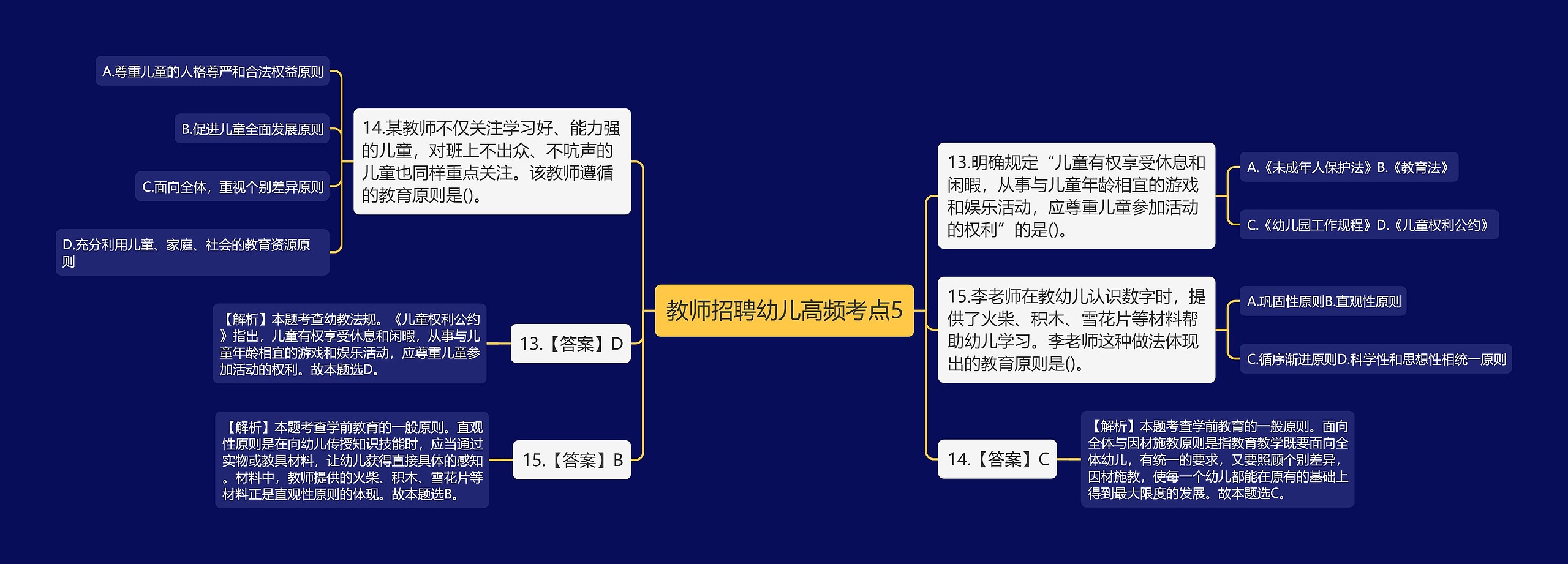 教师招聘幼儿高频考点5思维导图