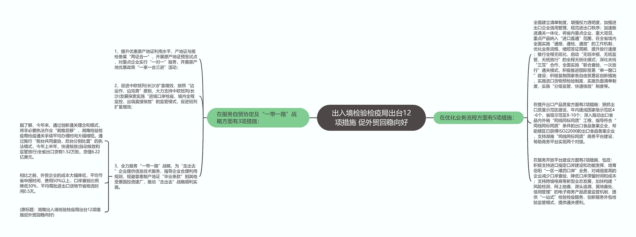 出入境检验检疫局出台12项措施 促外贸回稳向好