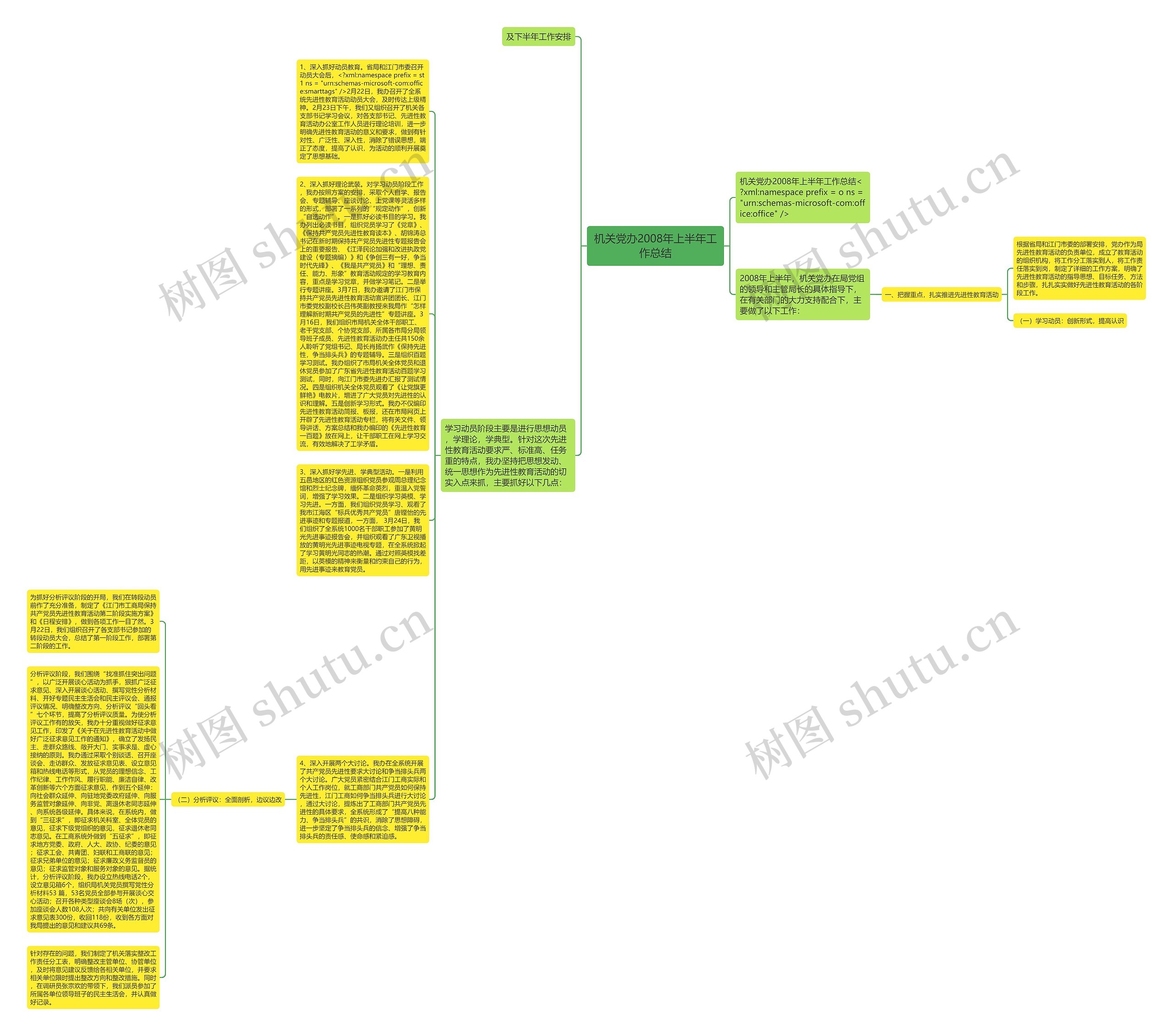 机关党办2008年上半年工作总结思维导图