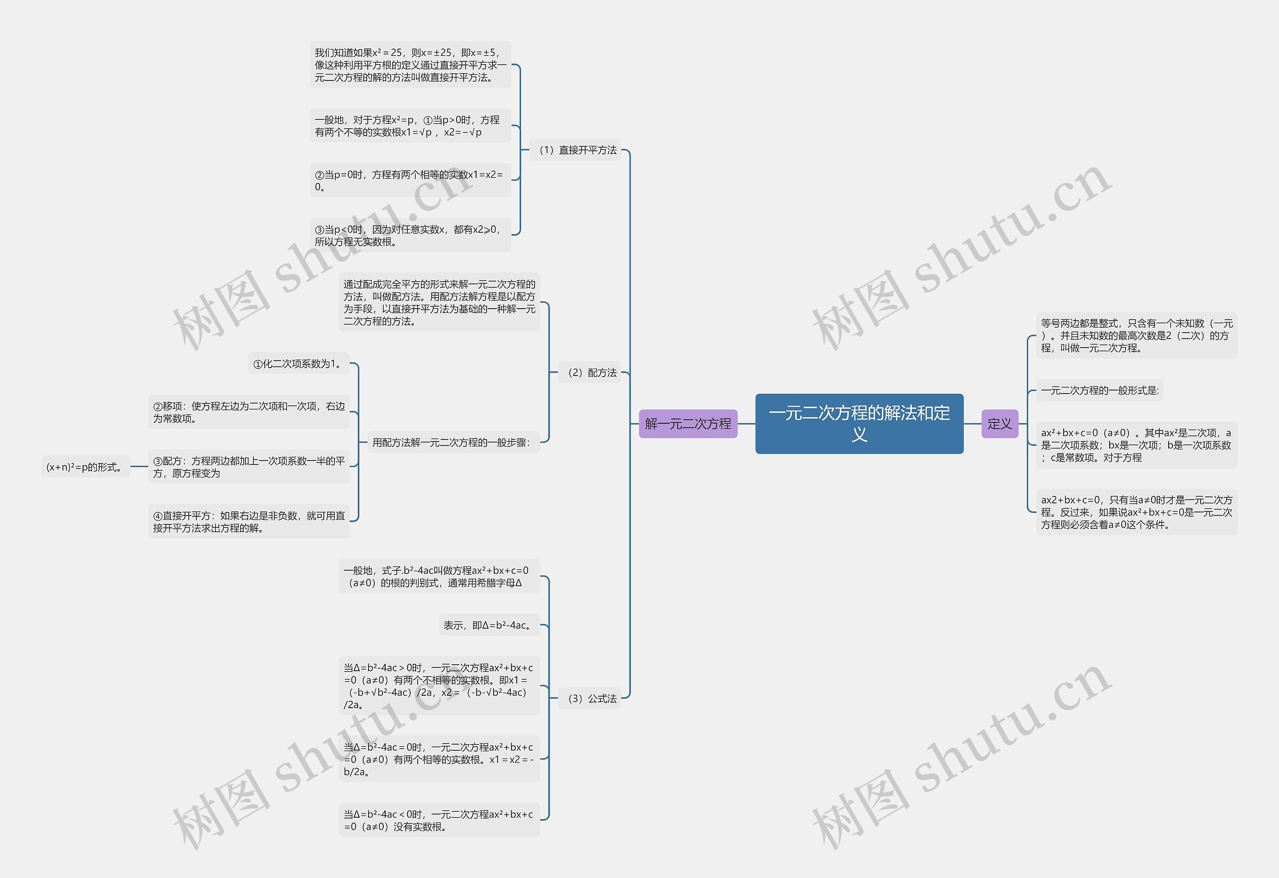 一元二次方程的解法和定义