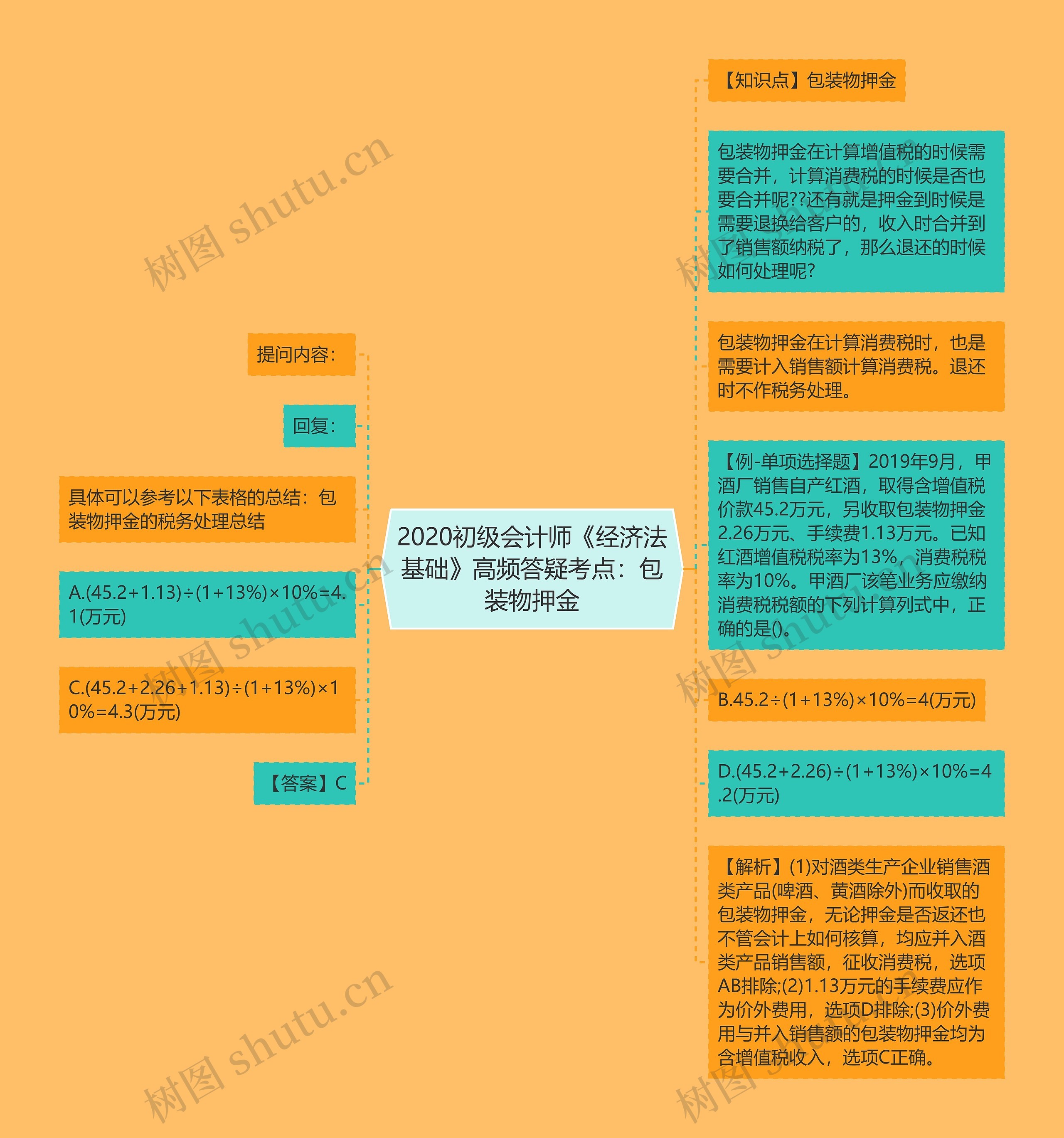 2020初级会计师《经济法基础》高频答疑考点：包装物押金思维导图